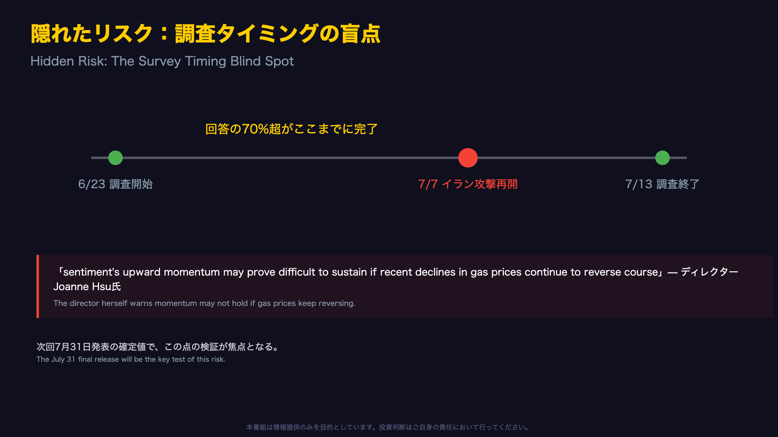 隠れたリスク：調査タイミング問題
