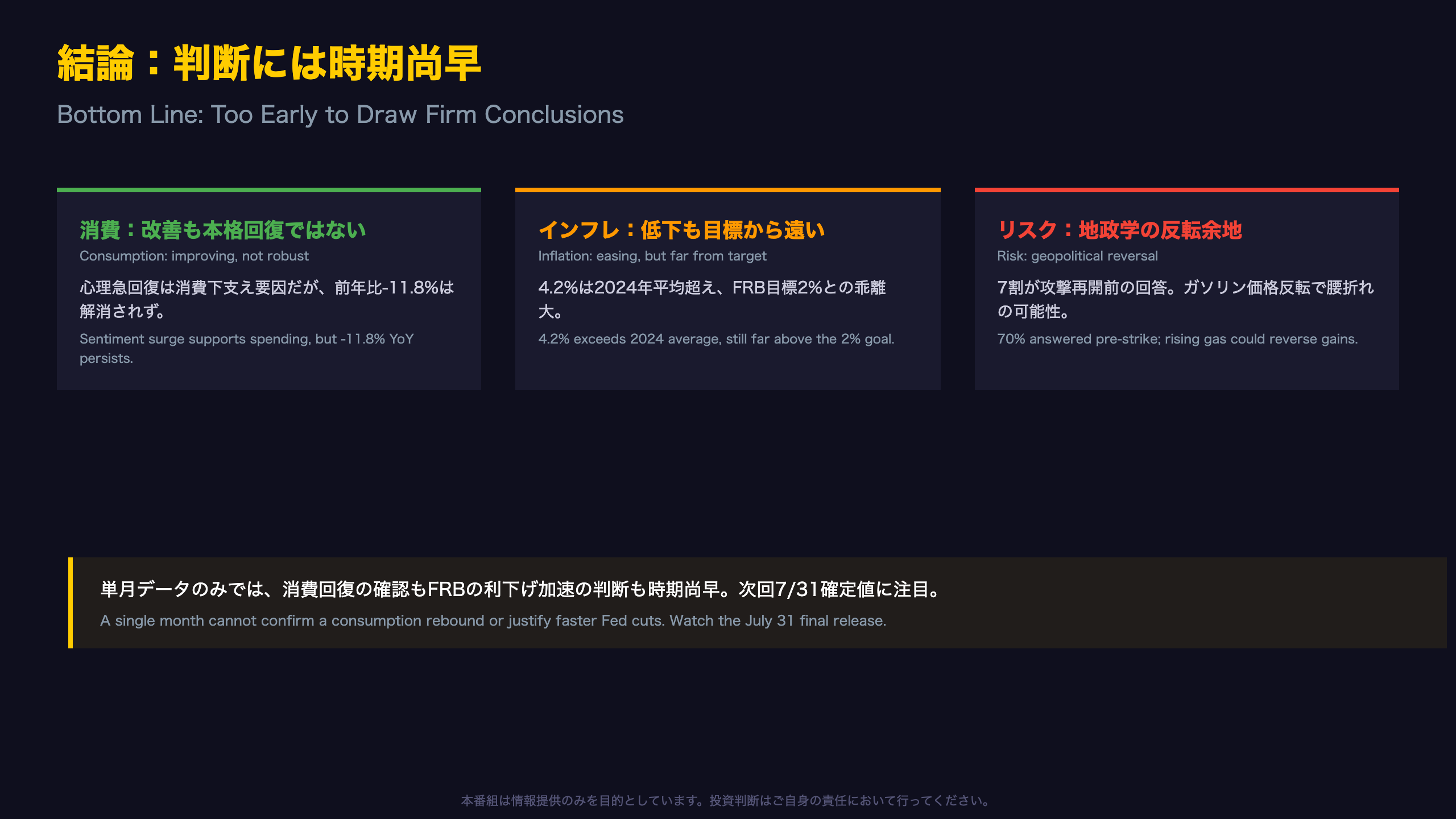 インプリケーション：FRBと市場への示唆