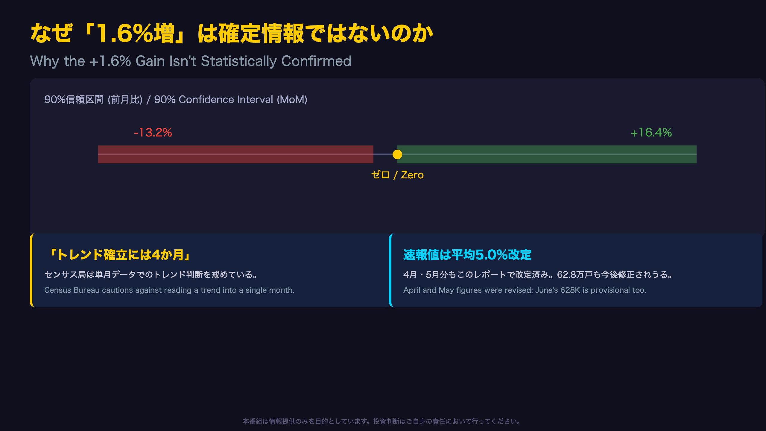『速報値』が持つ統計的不確実性