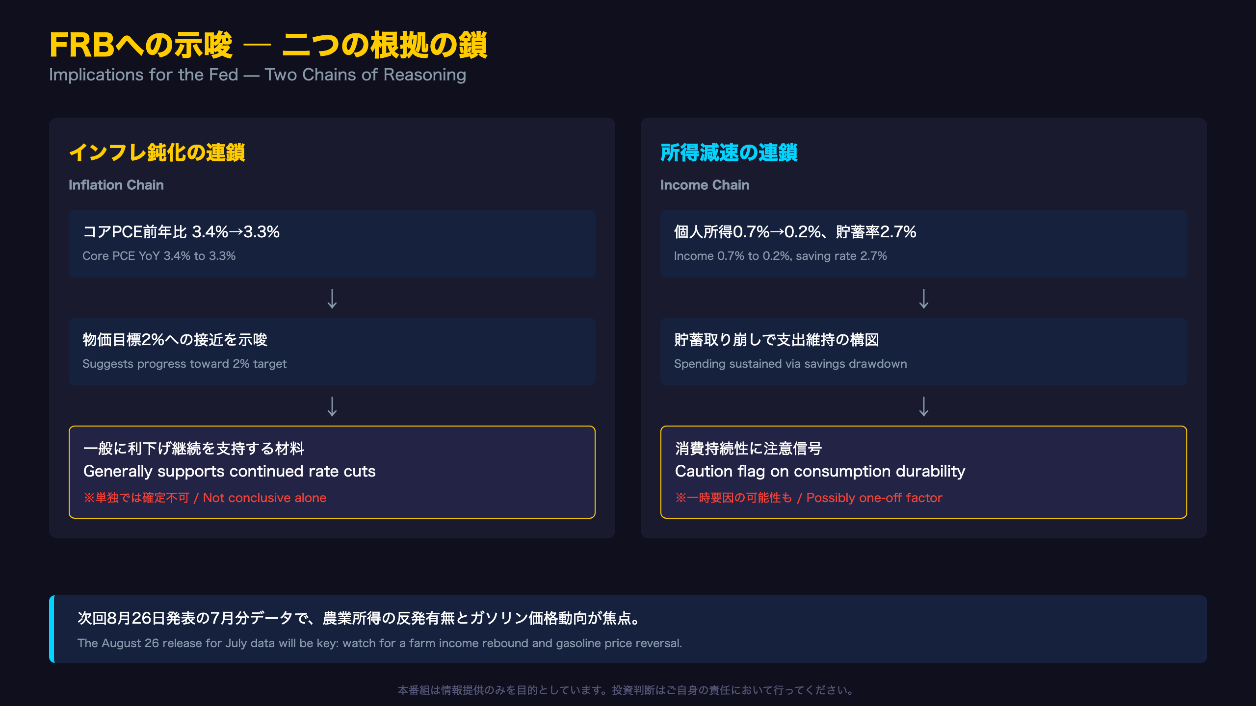 FRBへの示唆 ― 二つの根拠の鎖