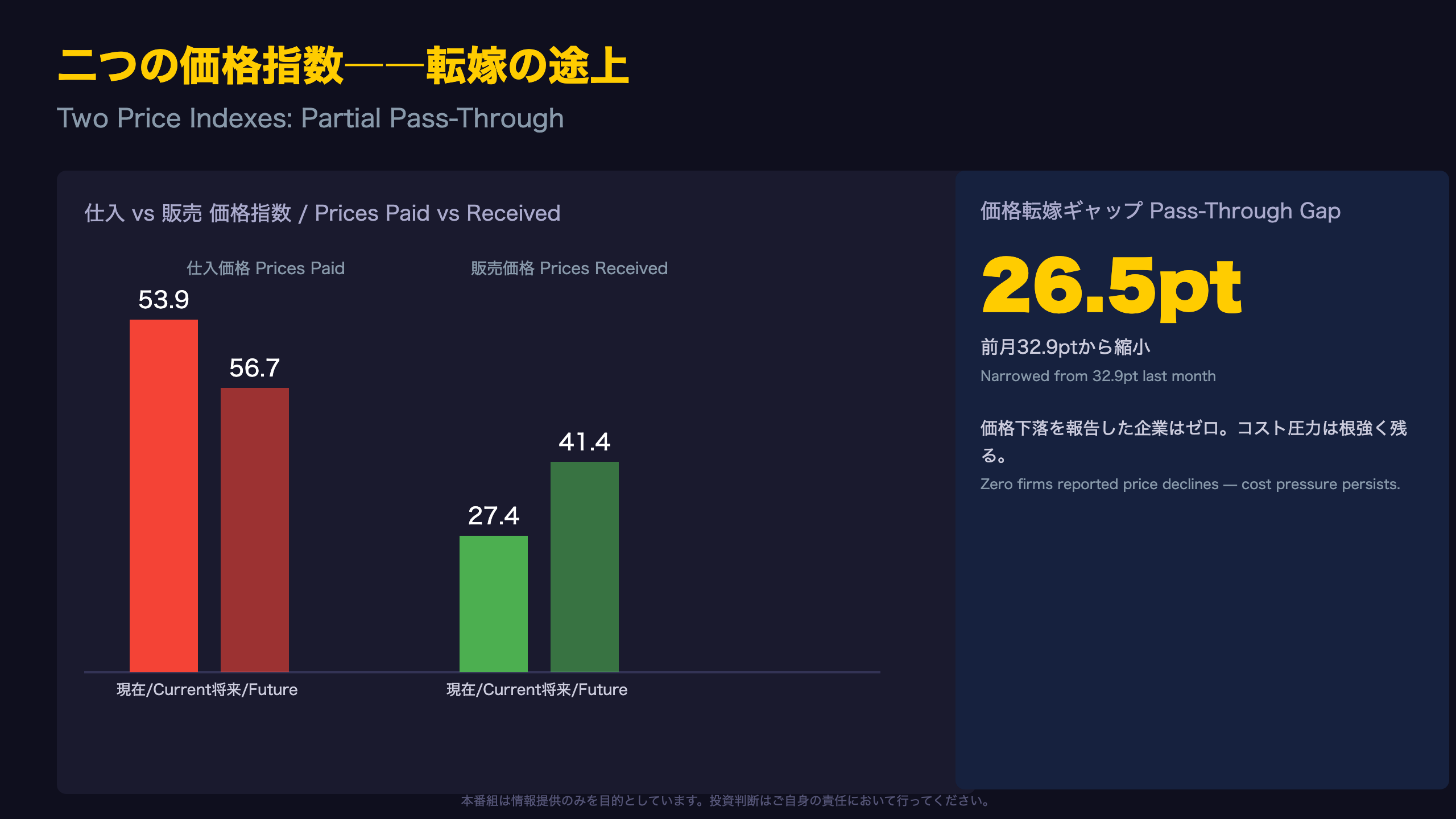 二つの価格指数――コスト転嫁の途上