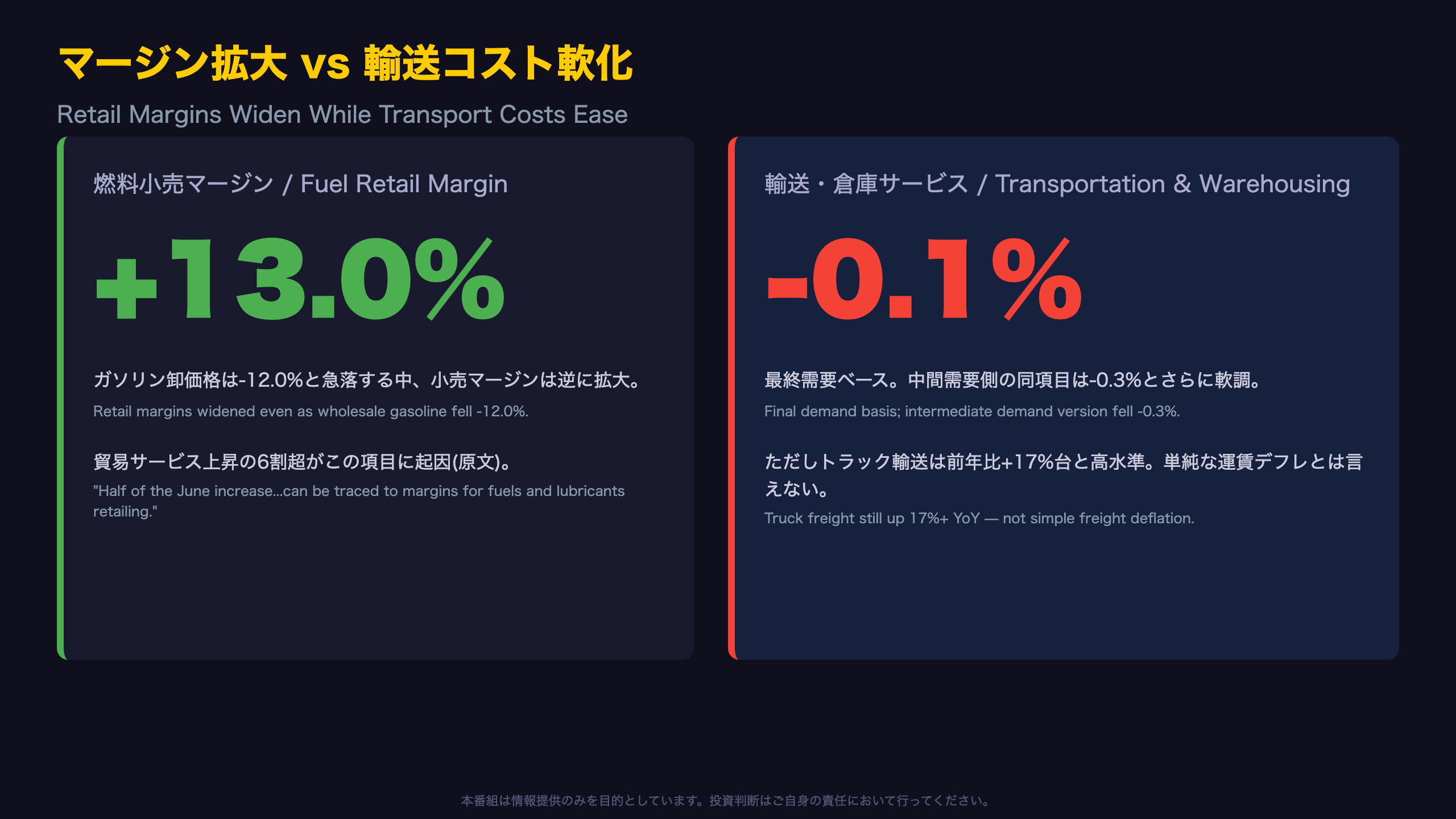 貿易マージン急拡大 vs 輸送コスト軟化