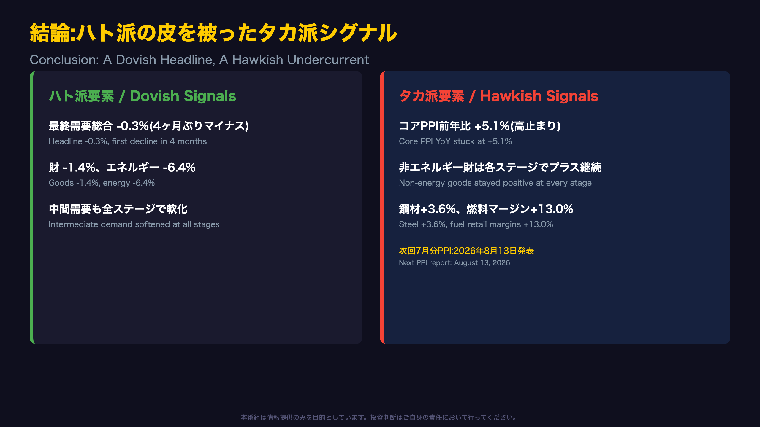 結論:ハト派の皮を被ったタカ派シグナル