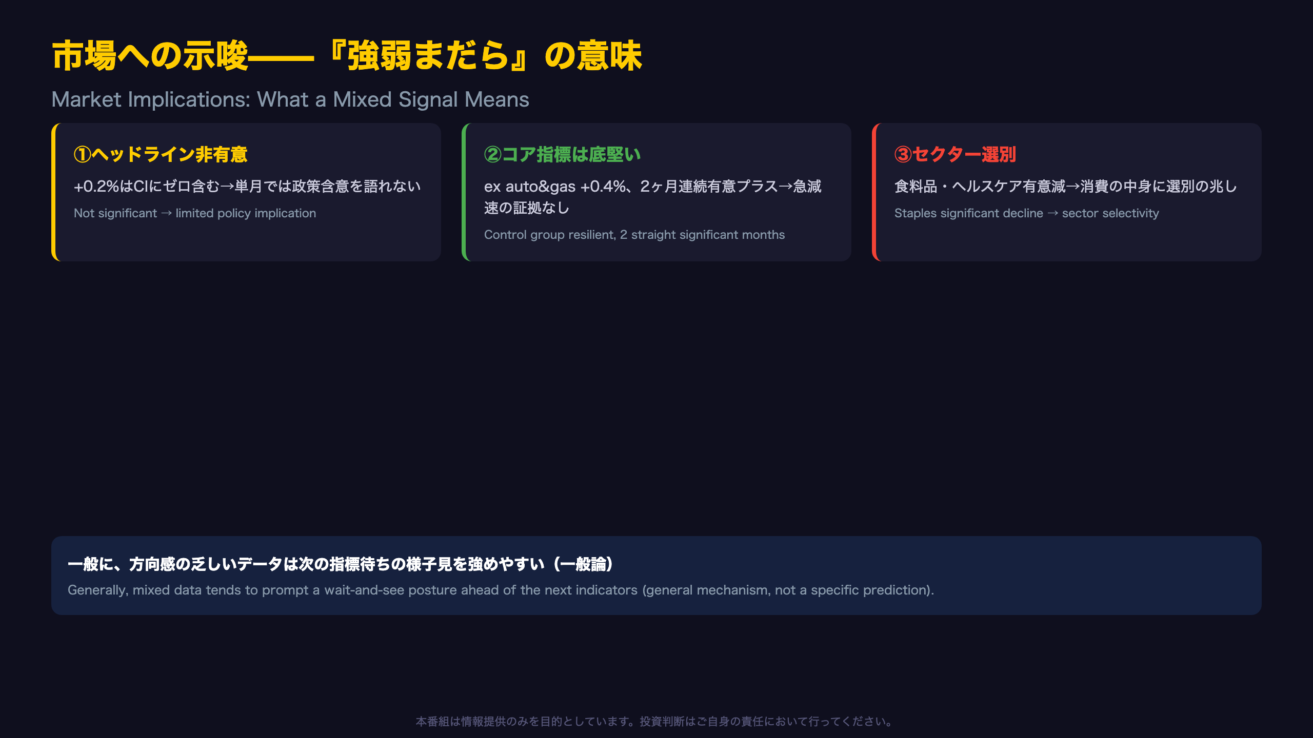 市場への示唆——『強弱まだら』が意味すること