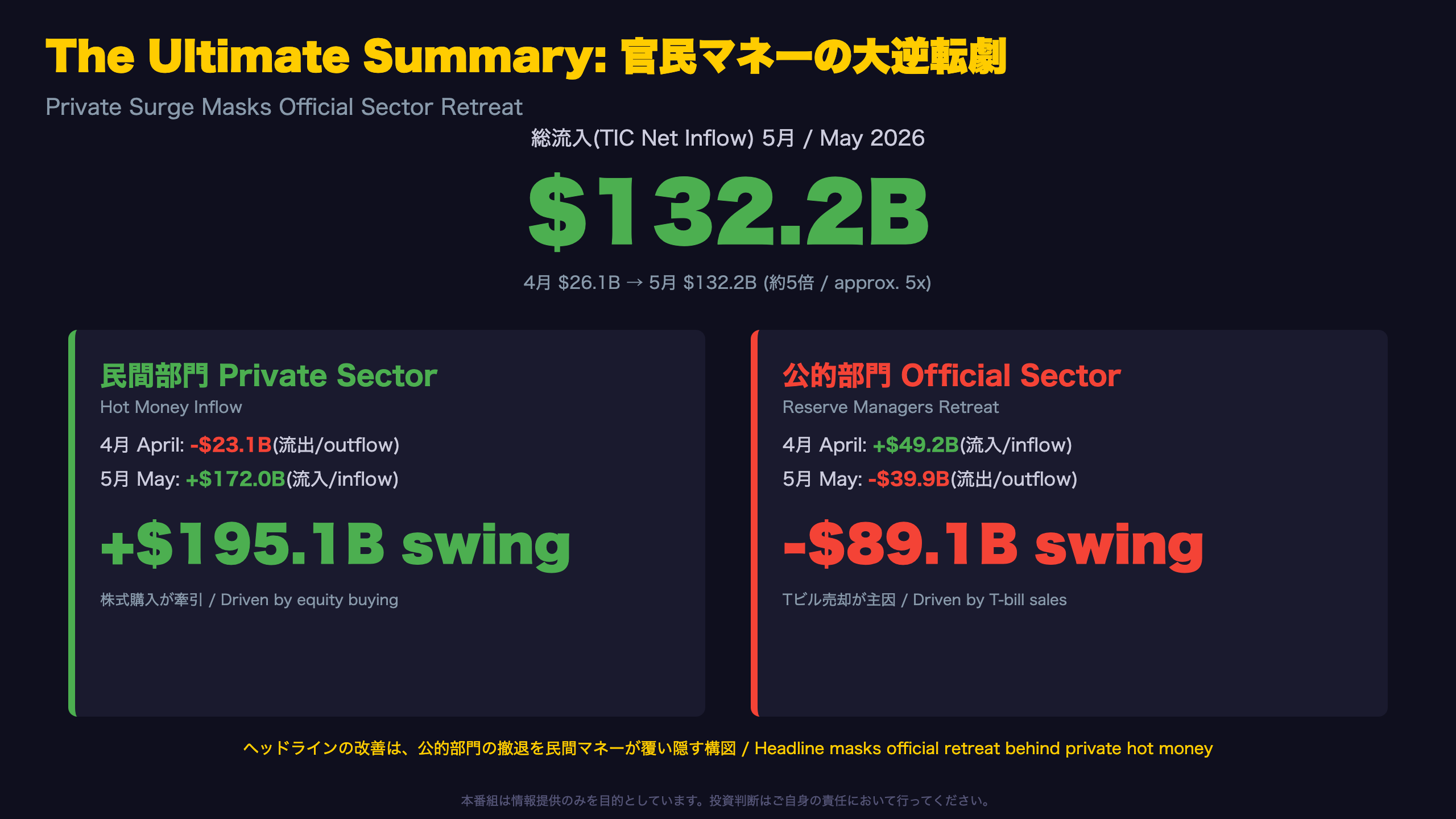 TIC統計 - The Ultimate Summary: 官民マネーの大逆転劇