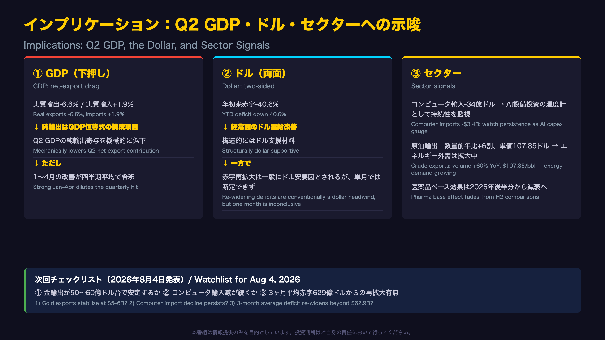 インプリケーション：Q2 GDPと市場への示唆
