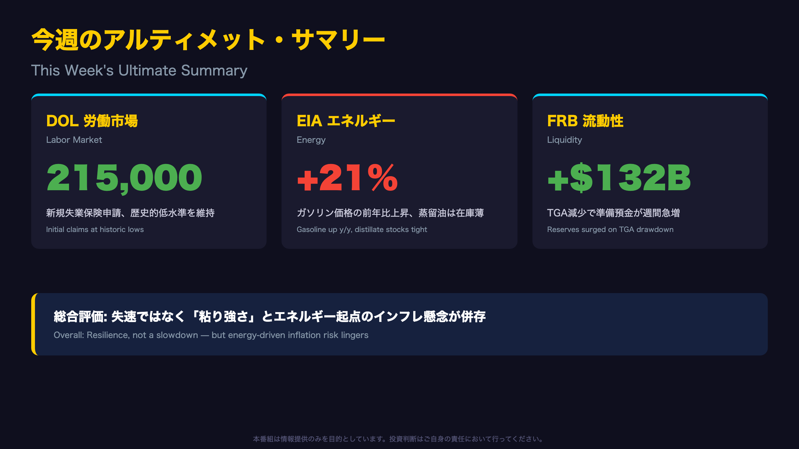 今週のアルティメット・サマリー