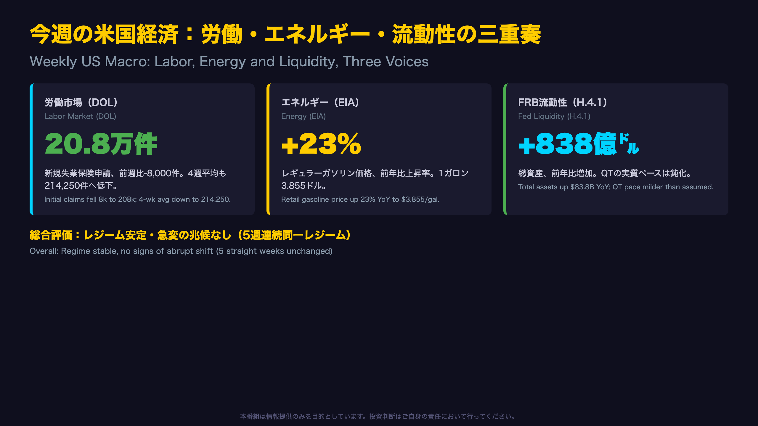 米国経済 - 今週のアルティメット・サマリー