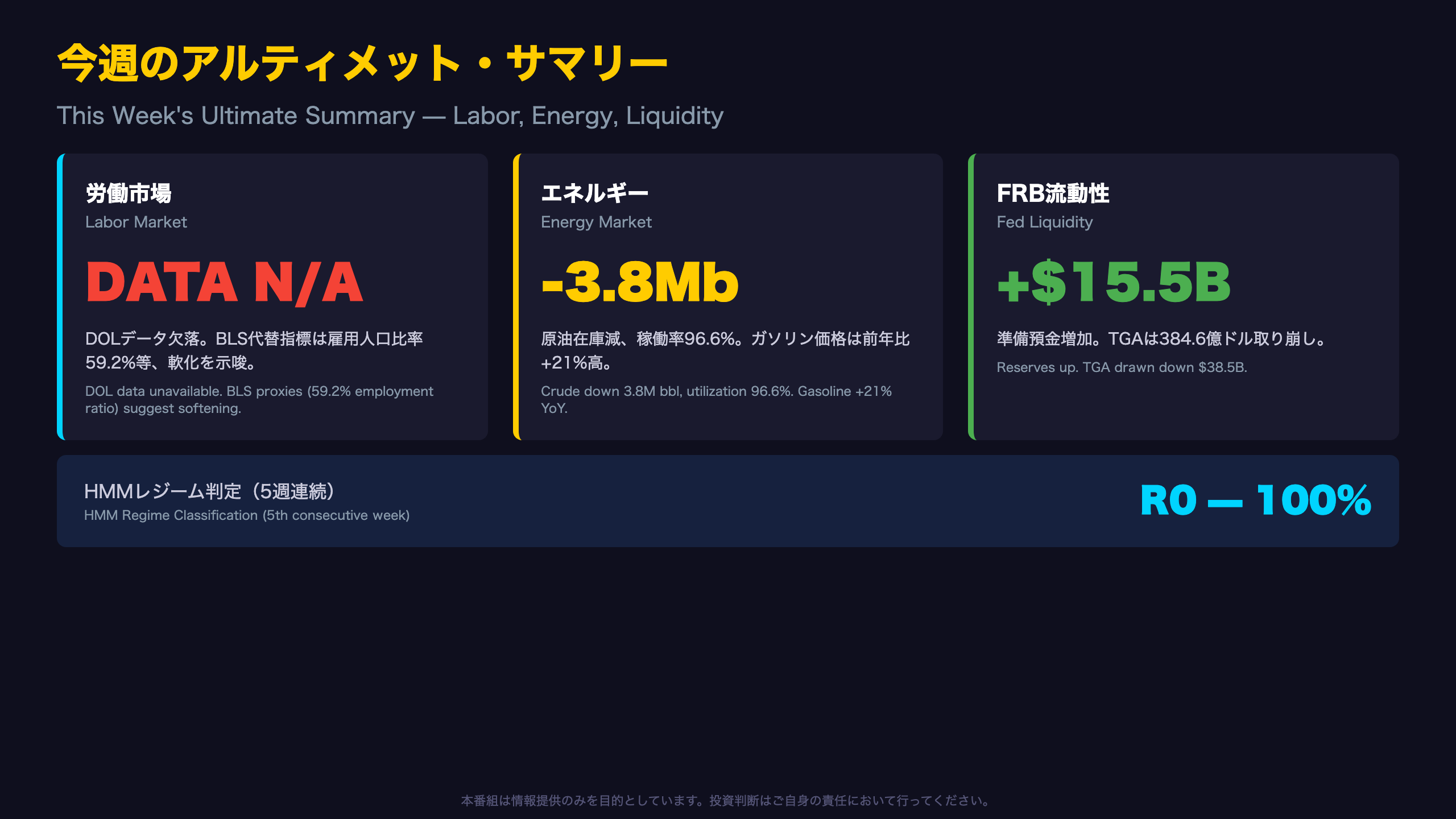 米国経済 - 今週のアルティメット・サマリー