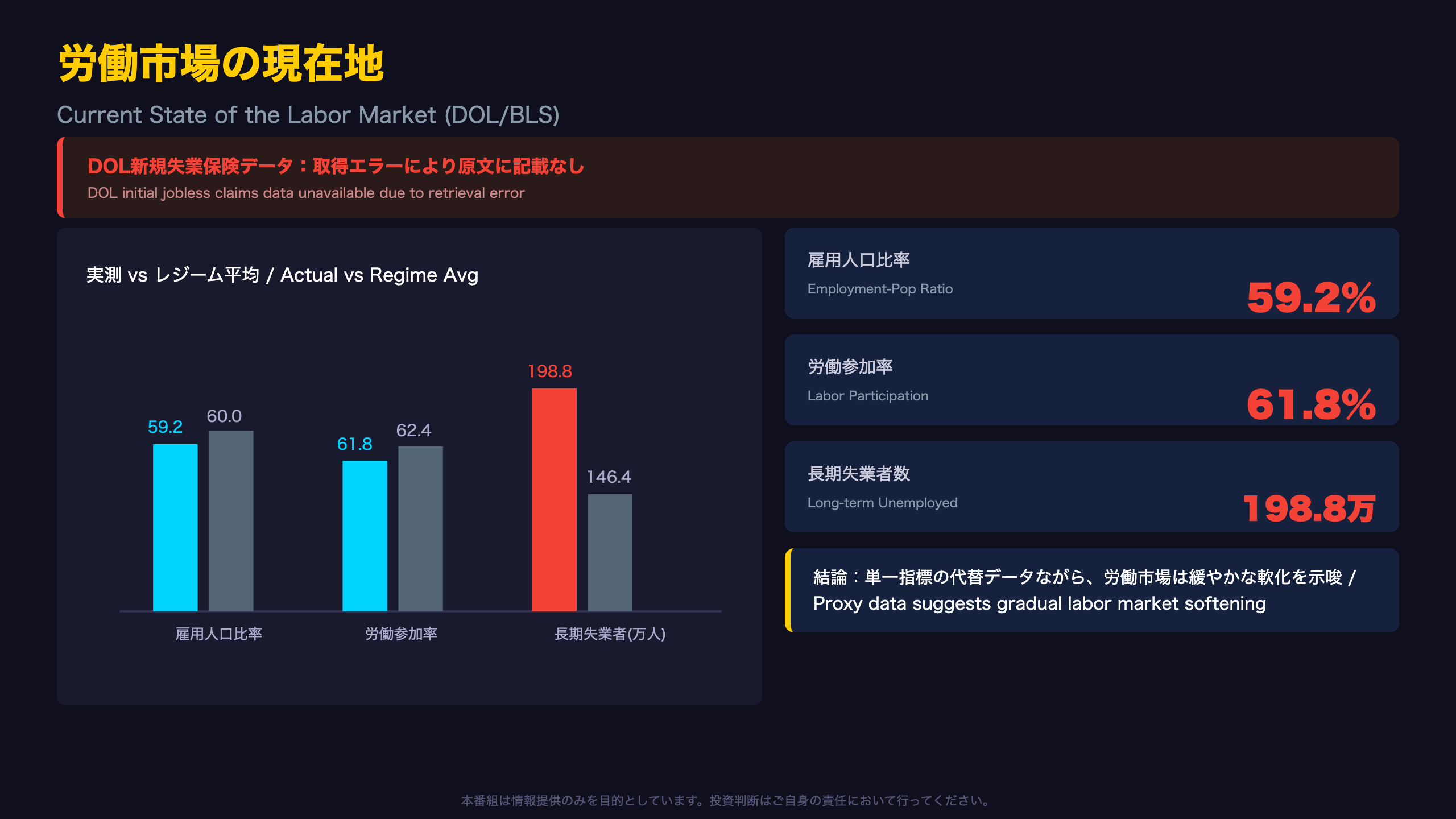 労働市場の現在地（DOL/BLS）