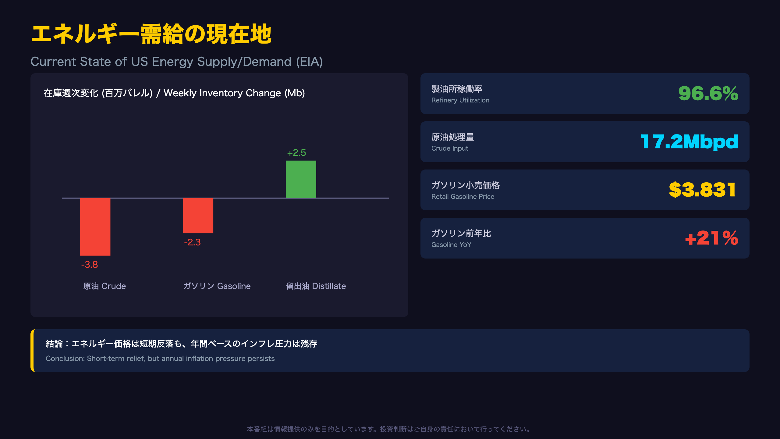 エネルギー需給の現在地（EIA）