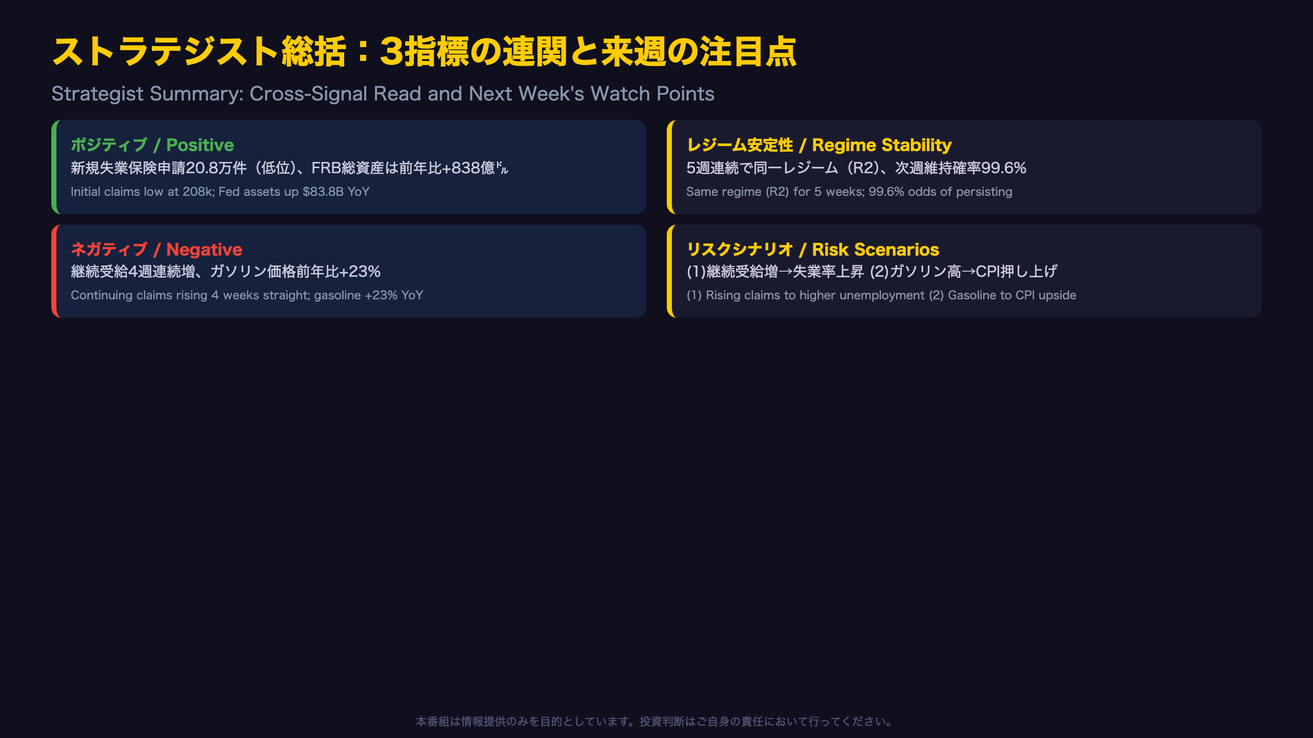 ストラテジスト総括：3指標の連関と来週の注目シナリオ