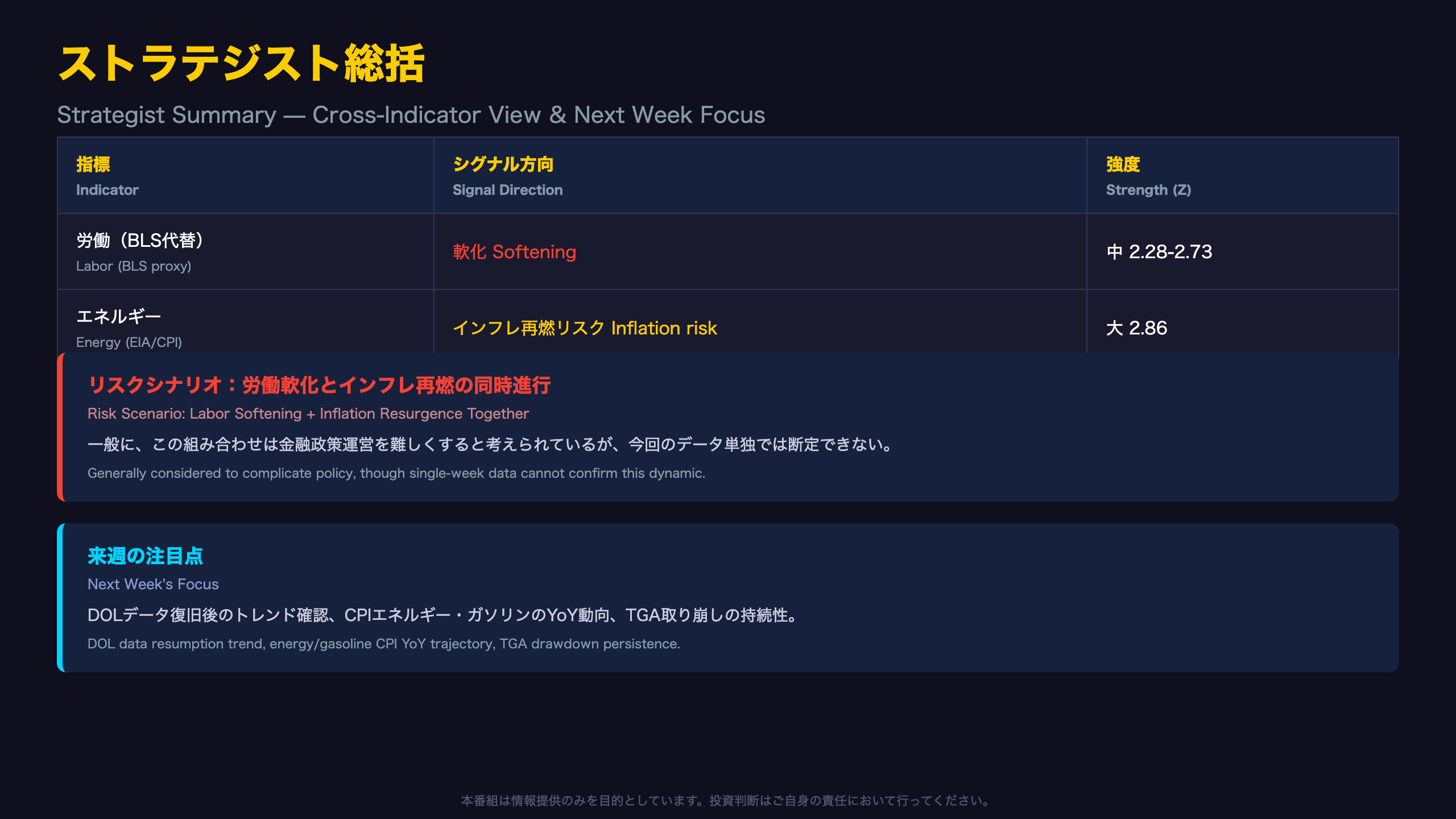 ストラテジスト総括