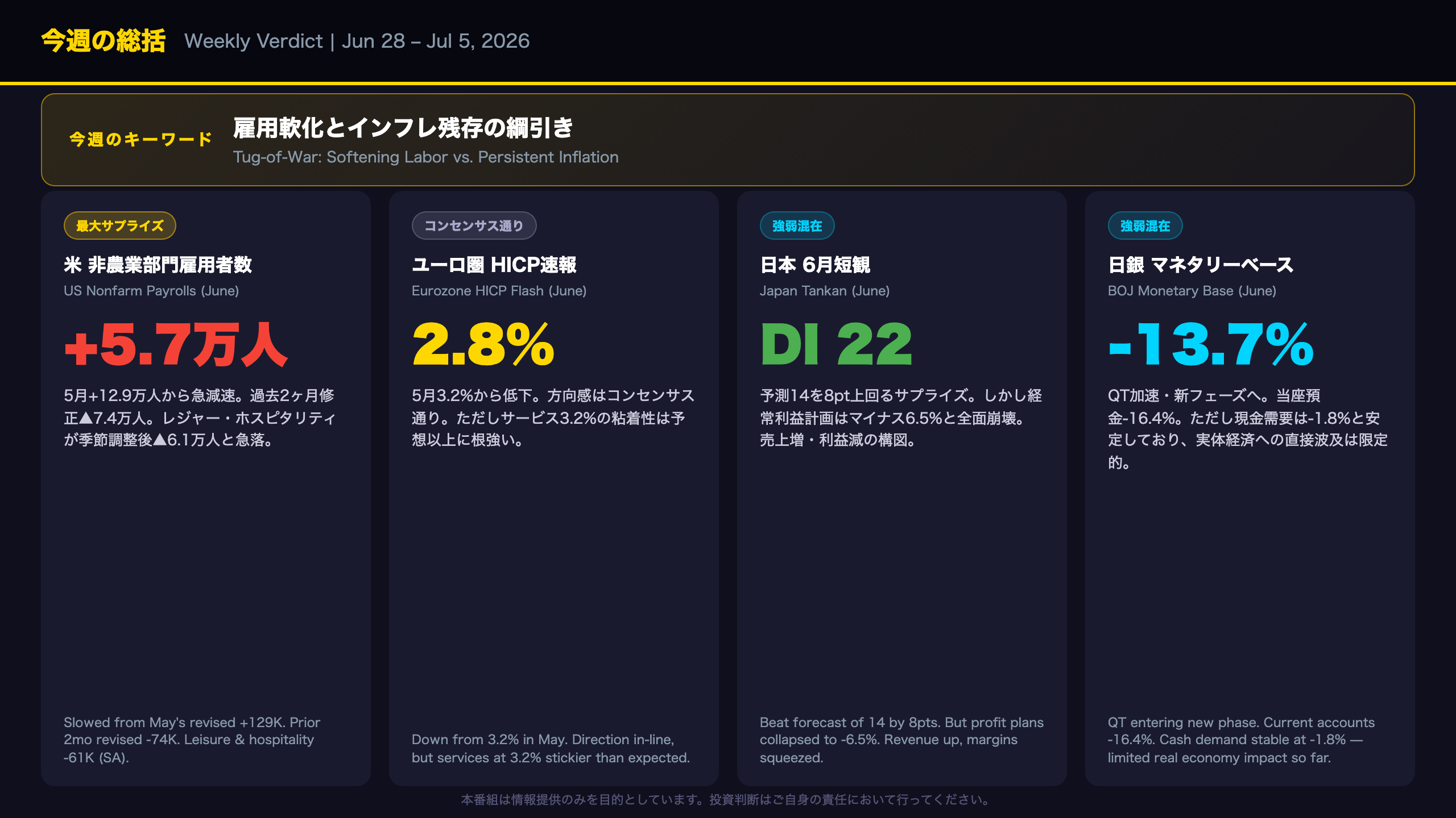 今週の総括：「雇用軟化とインフレ残存の綱引き」