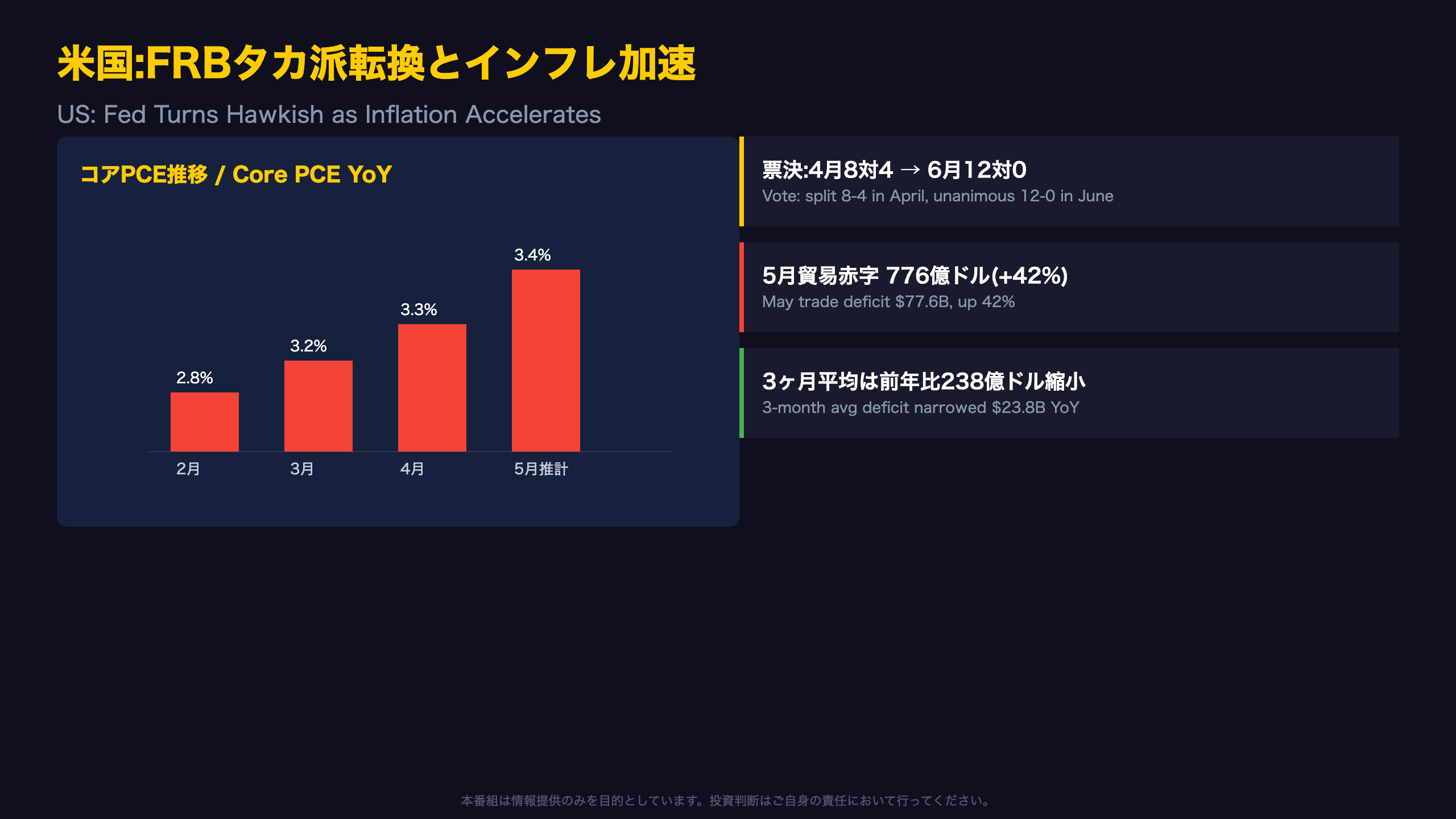 米国ハイライト:FRBタカ派転換とインフレ加速