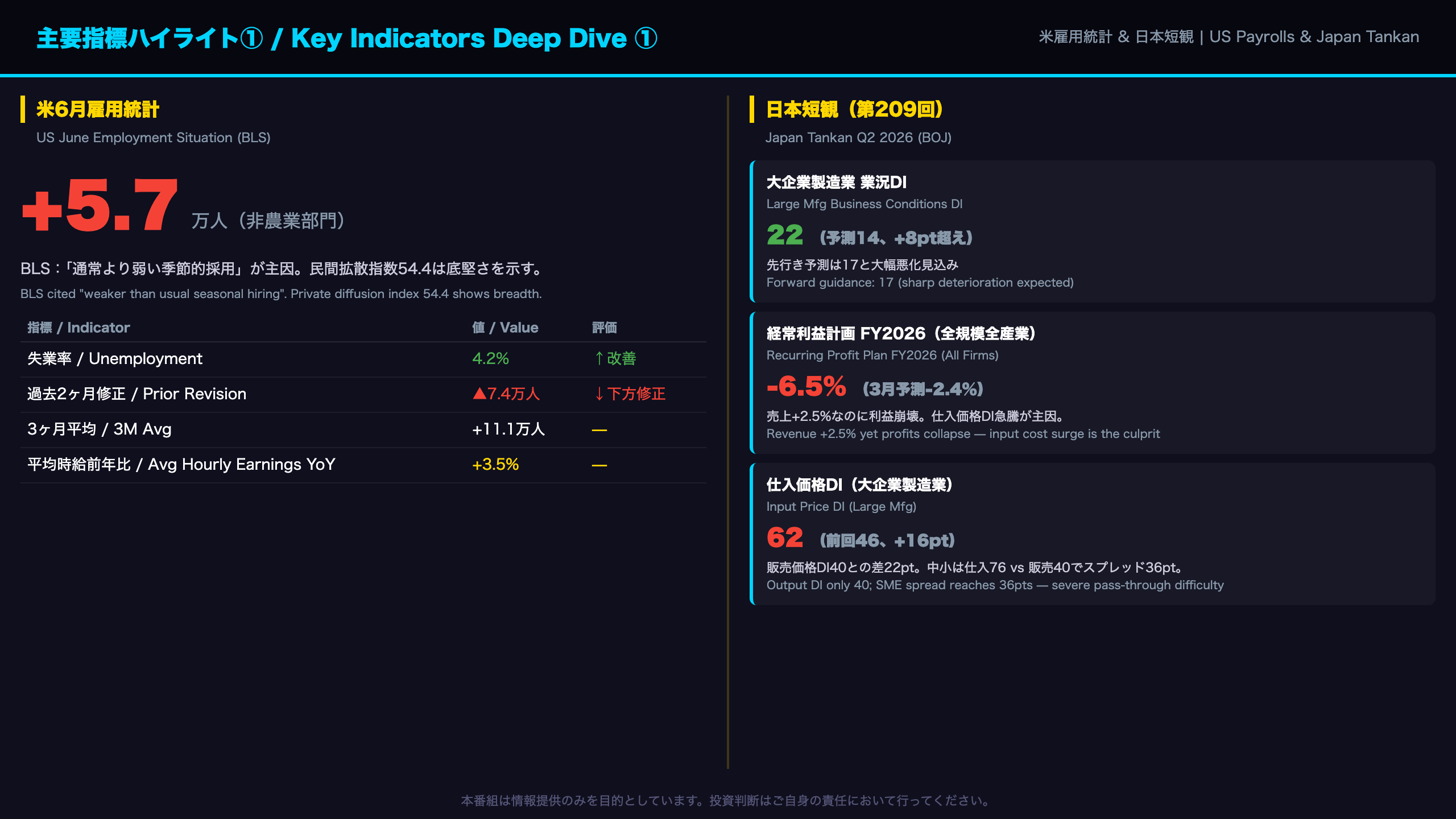 主要指標ハイライト①：米雇用統計と日本短観の深層