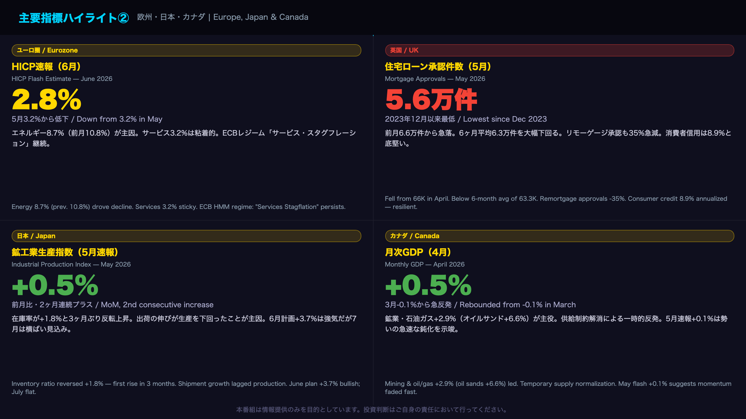 主要指標ハイライト②：欧州・日本・カナダの構造的変化