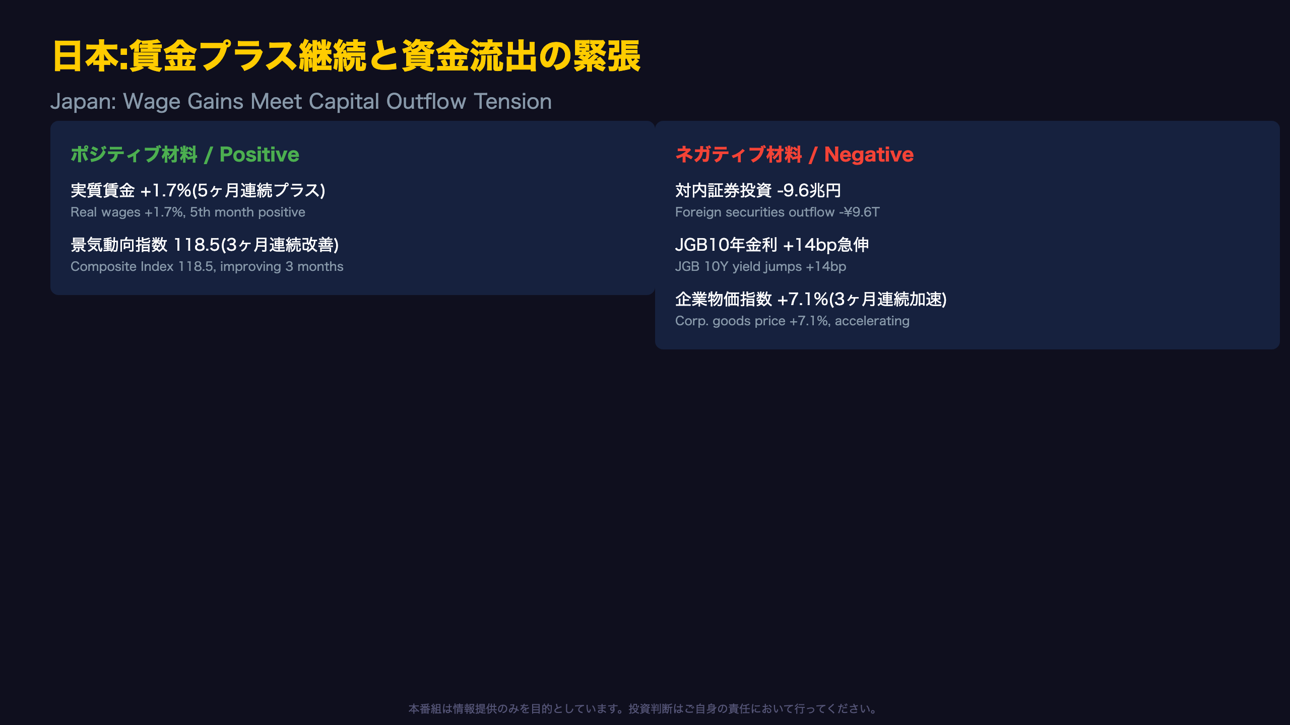 日本ハイライト:実質賃金プラス継続の裏で進む緊張