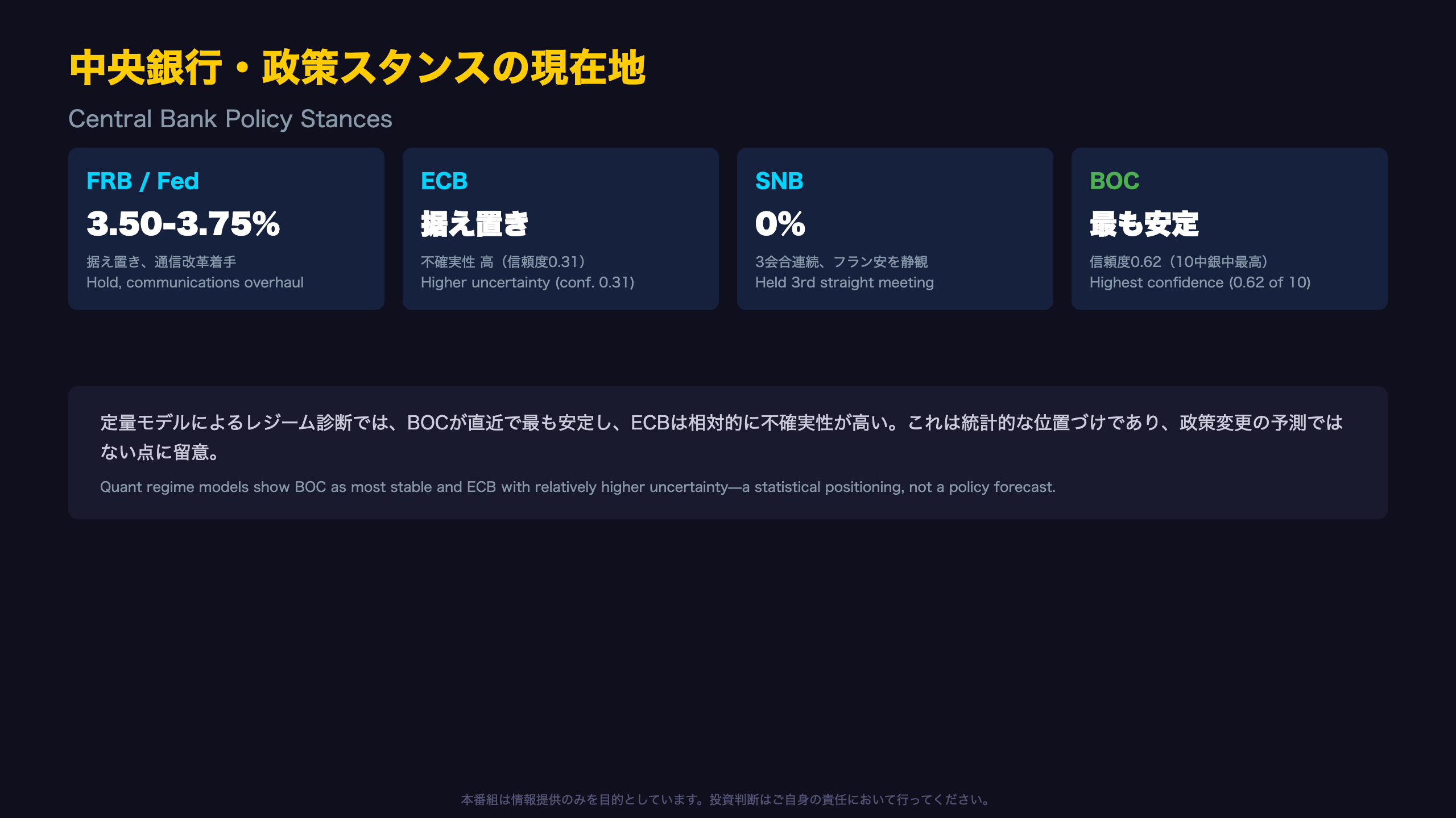 中央銀行・政策スタンスの現在地