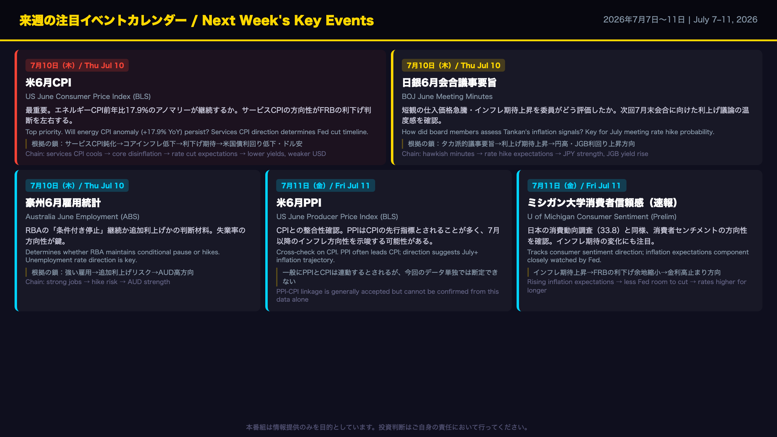 来週の注目イベントカレンダー