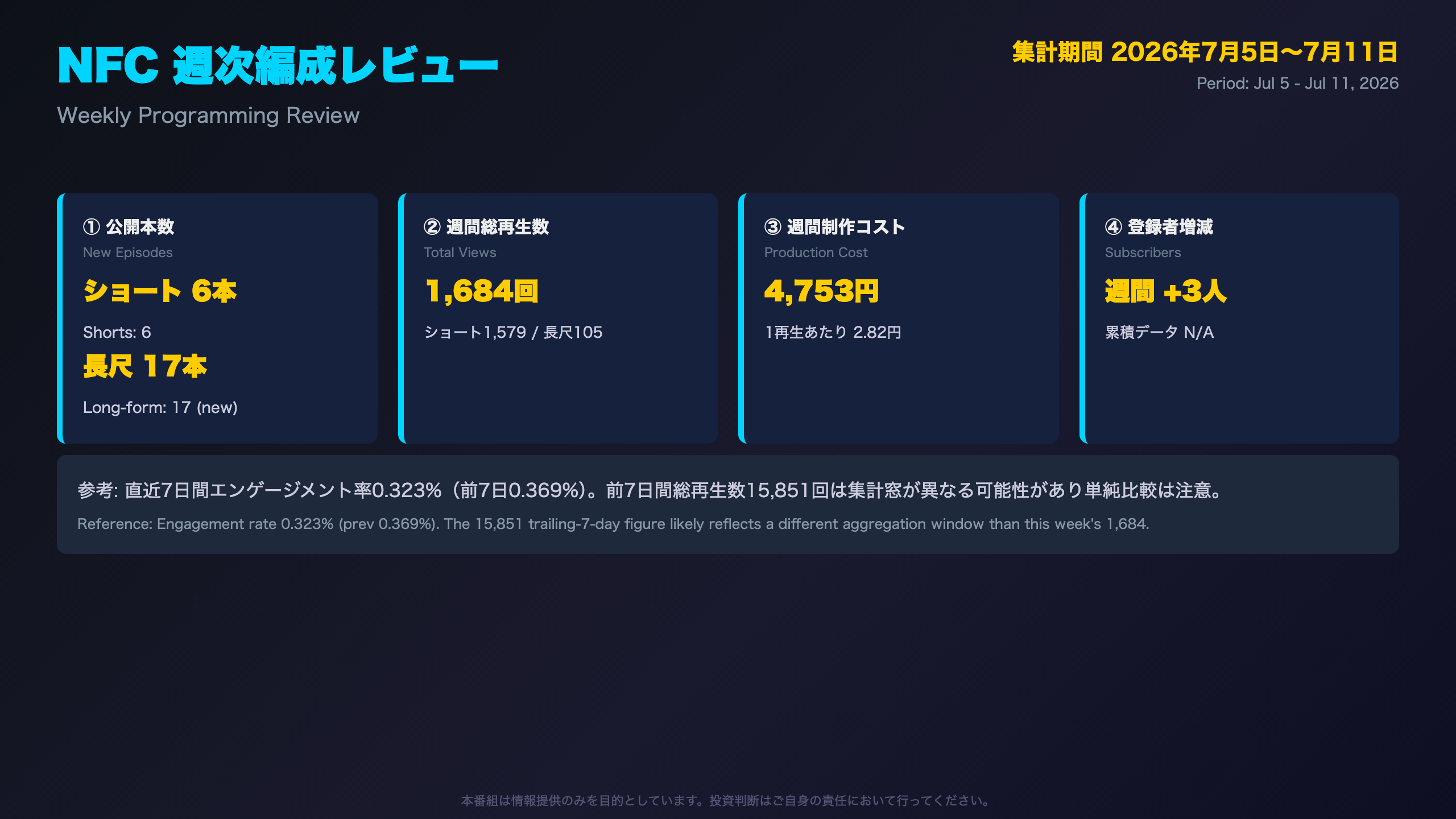 週次レビュー - オープニング：今週の全体像