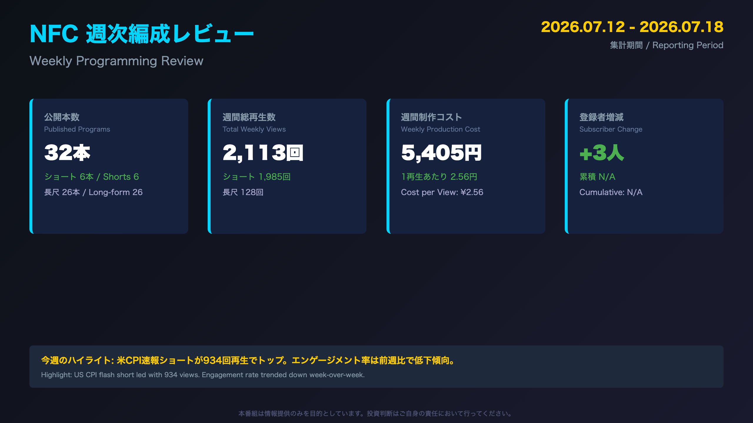 週次編成レビュー - オープニング：今週の総合サマリー