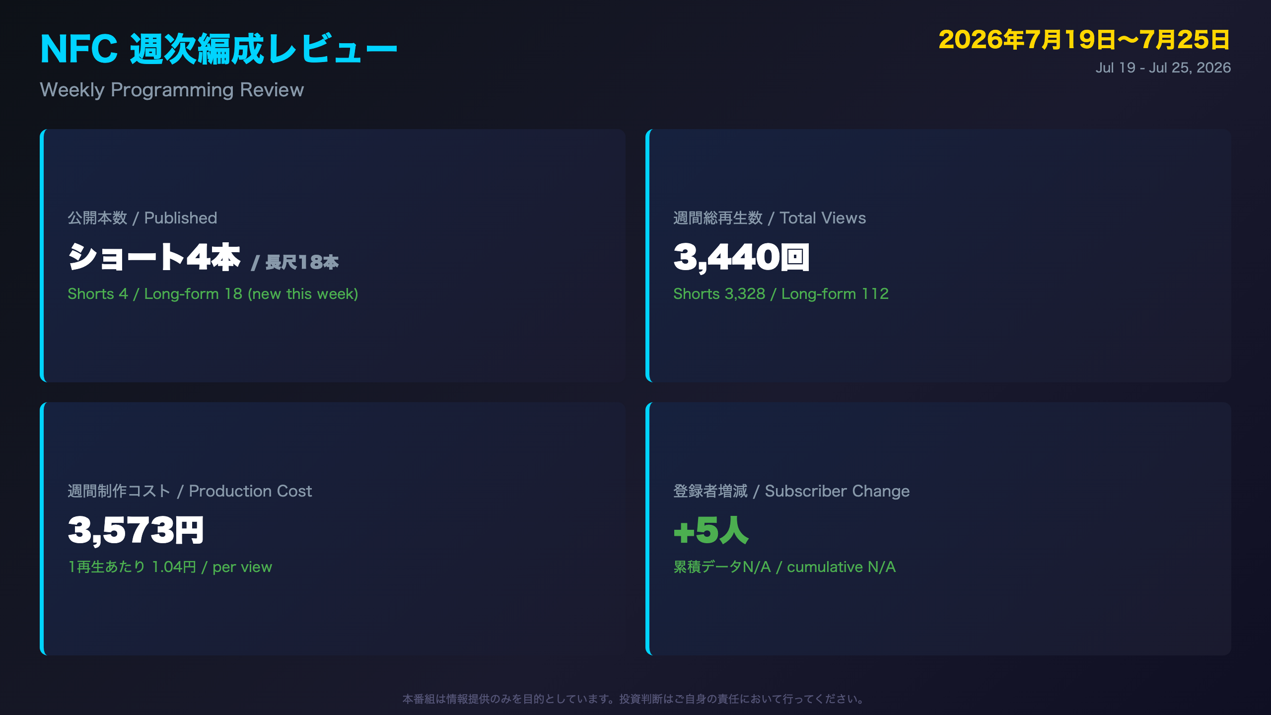 NFCMarketLive - オープニング：今週の主要サマリー