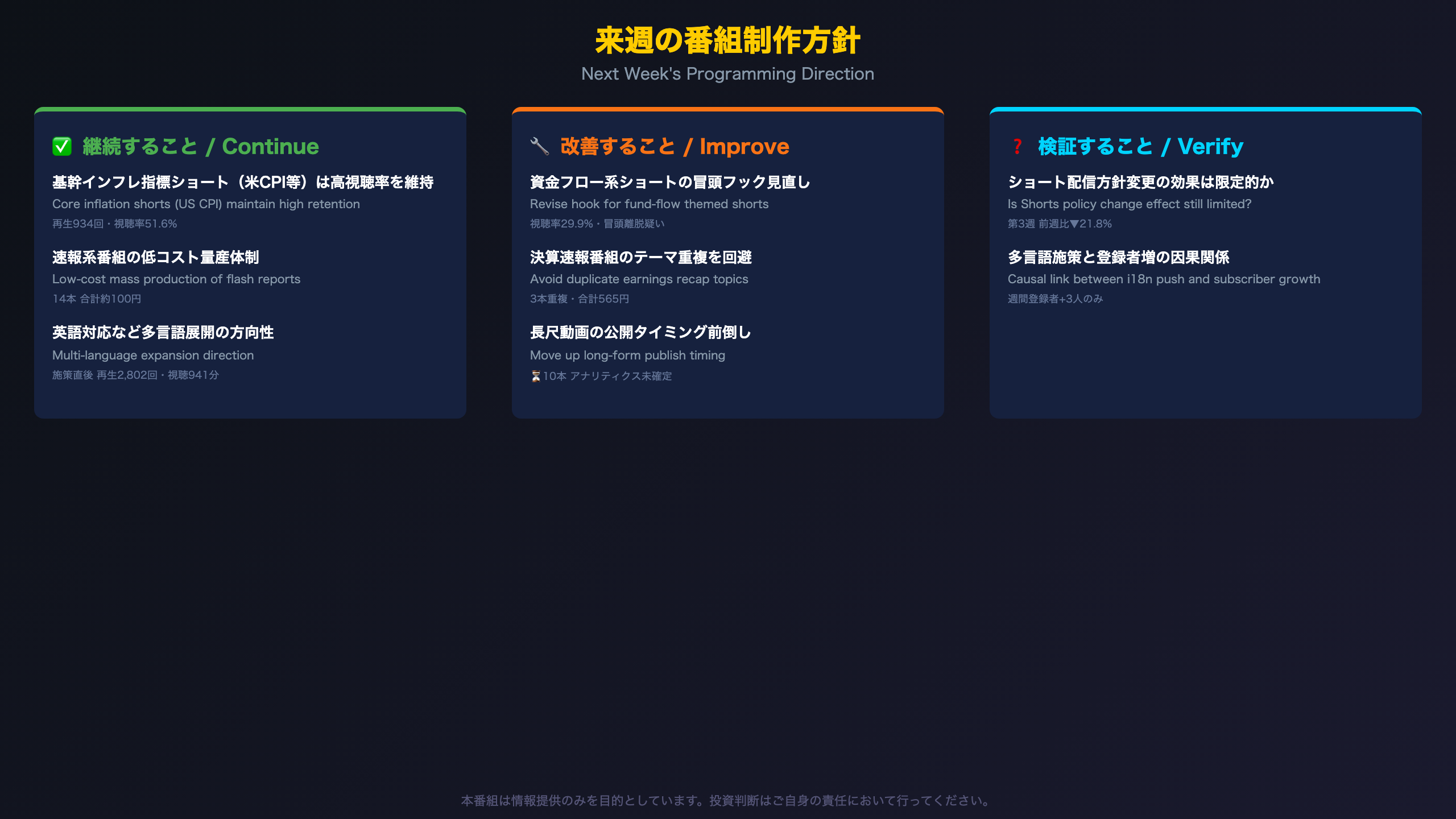 来週の番組制作方針