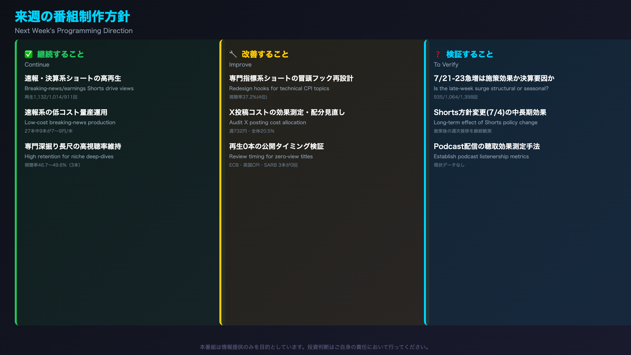 来週の番組制作方針