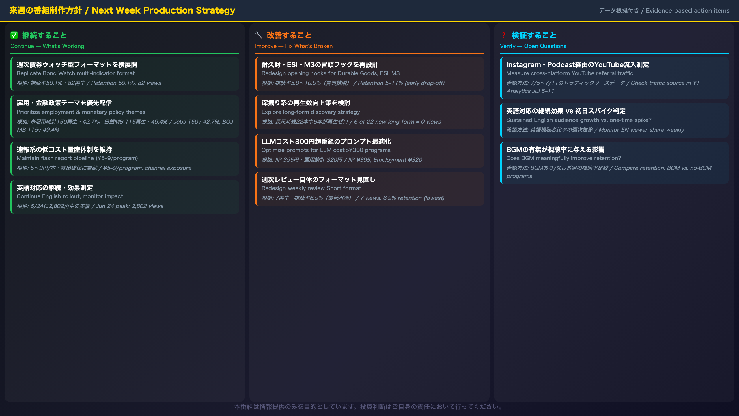来週の番組制作方針（まとめ）