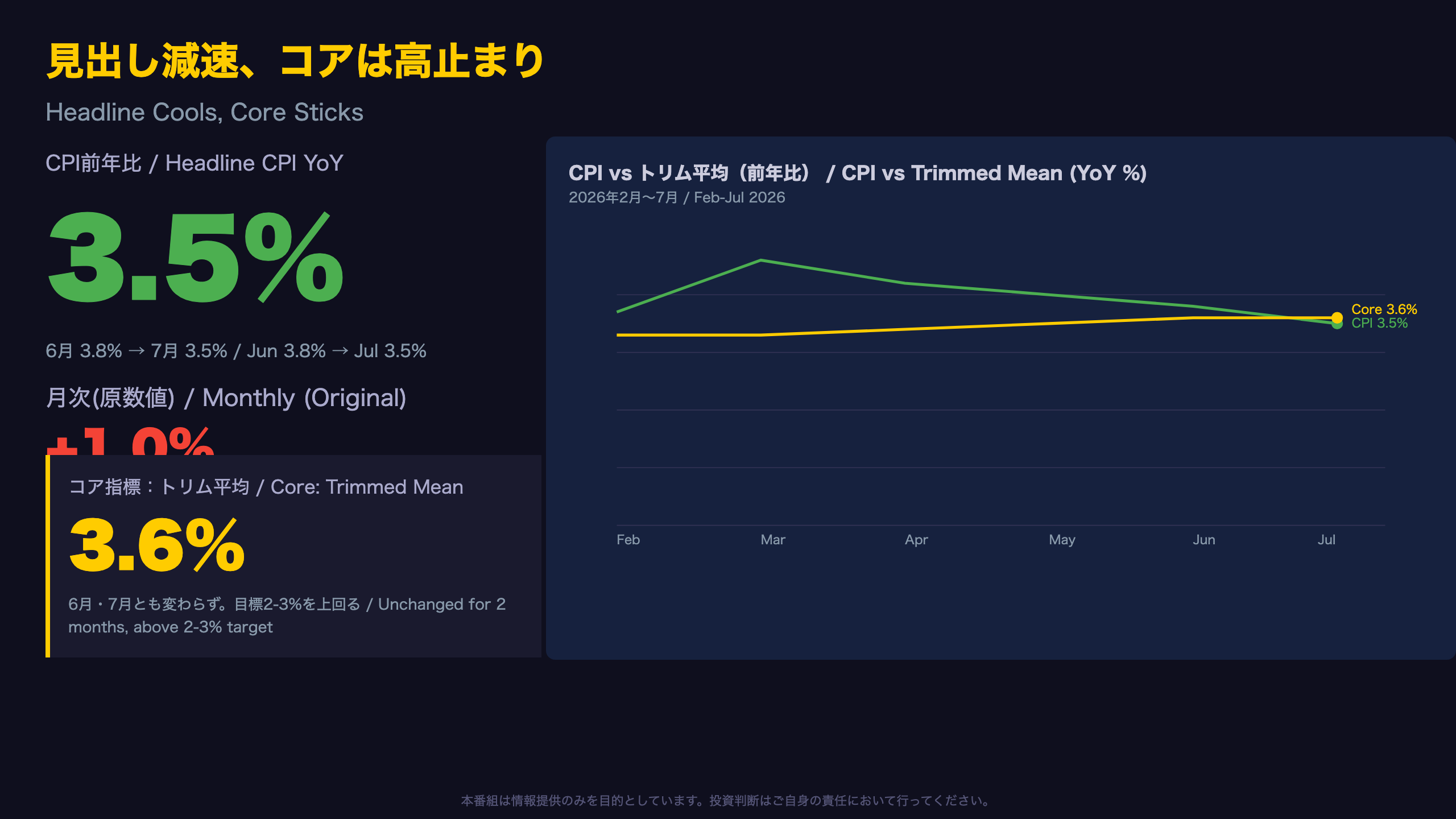 The Ultimate Summary：減速する見出し、高止まるコア