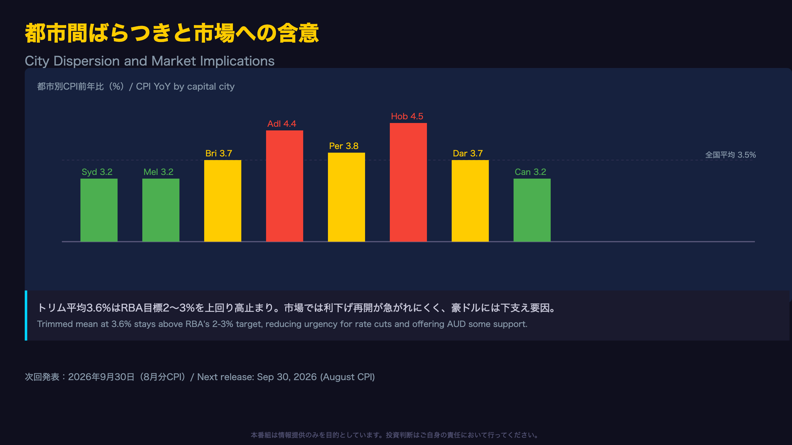 都市間ばらつきと市場への含意