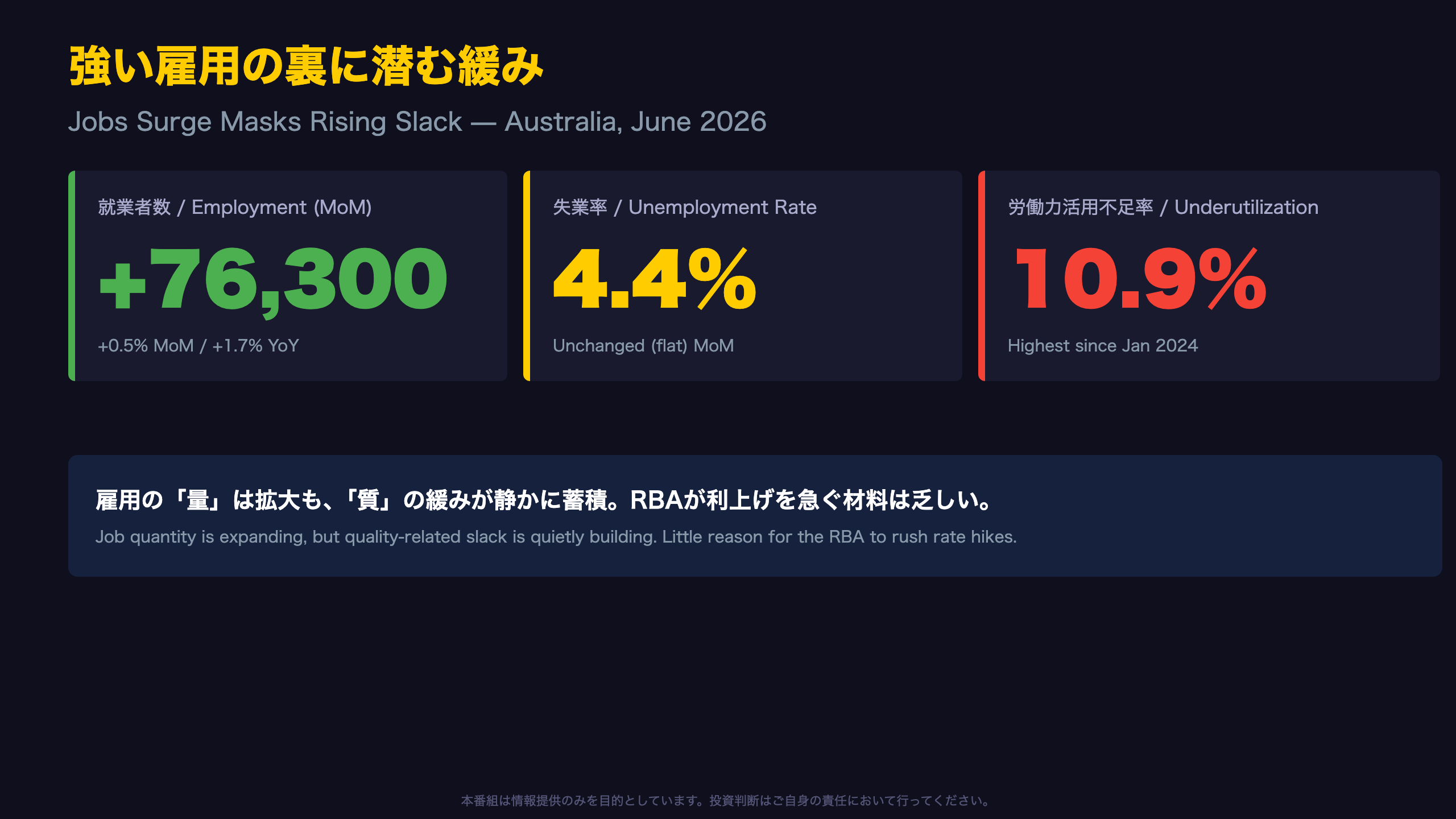The Ultimate Summary：強い雇用と隠れた緩み