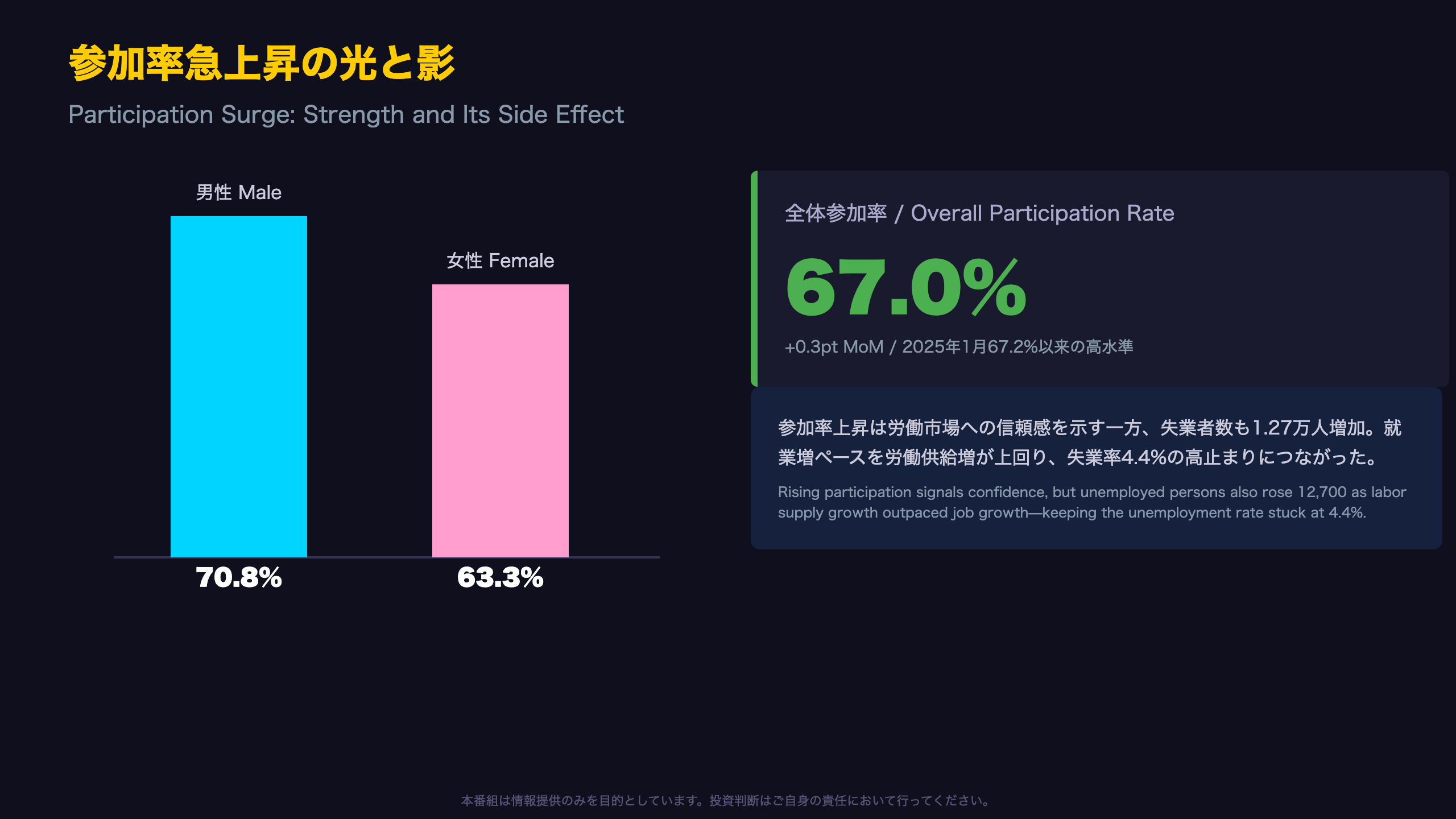 雇用の質のひび割れ：不完全雇用と労働時間