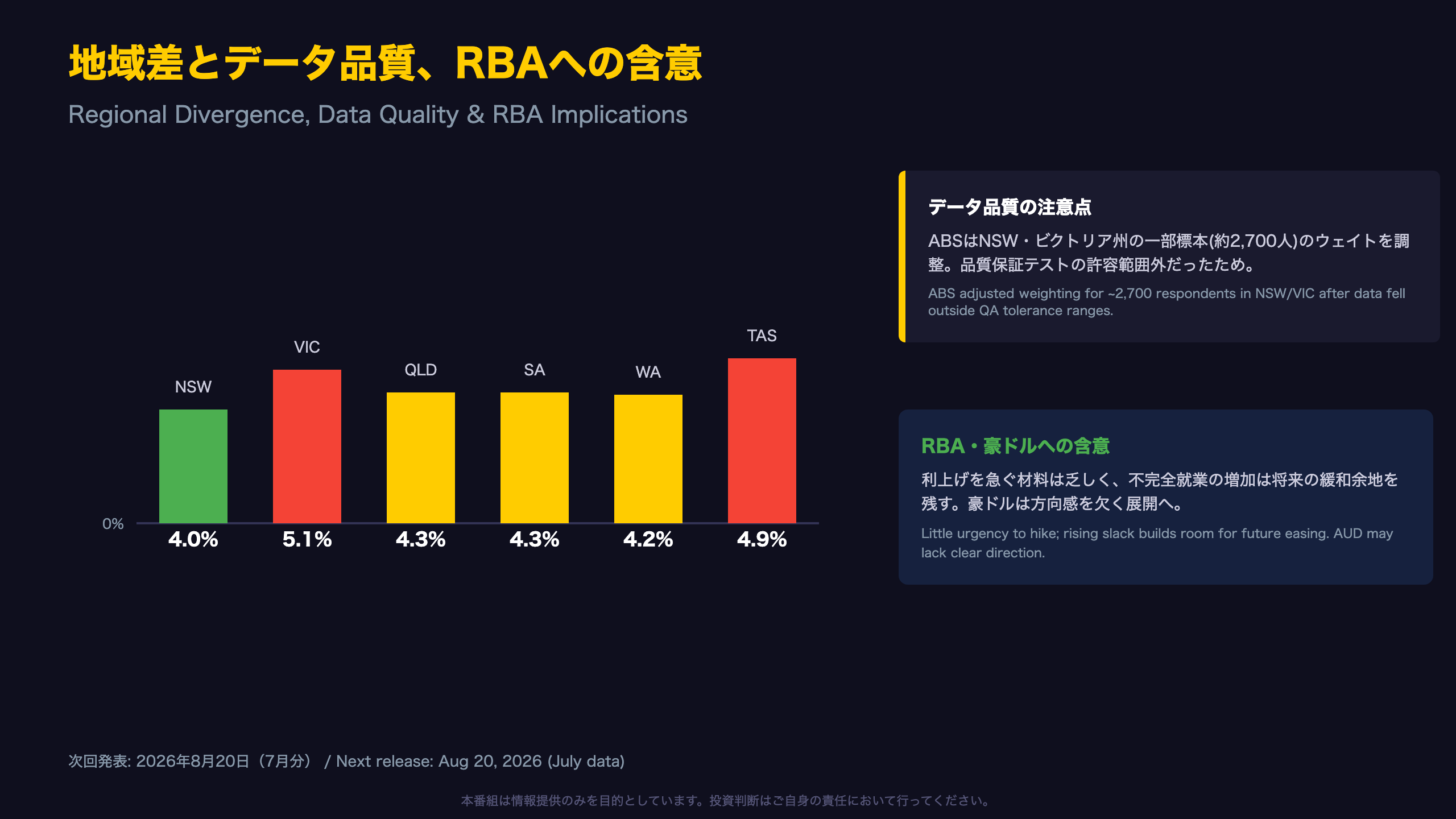 データの質と地域差、そしてRBAへの含意