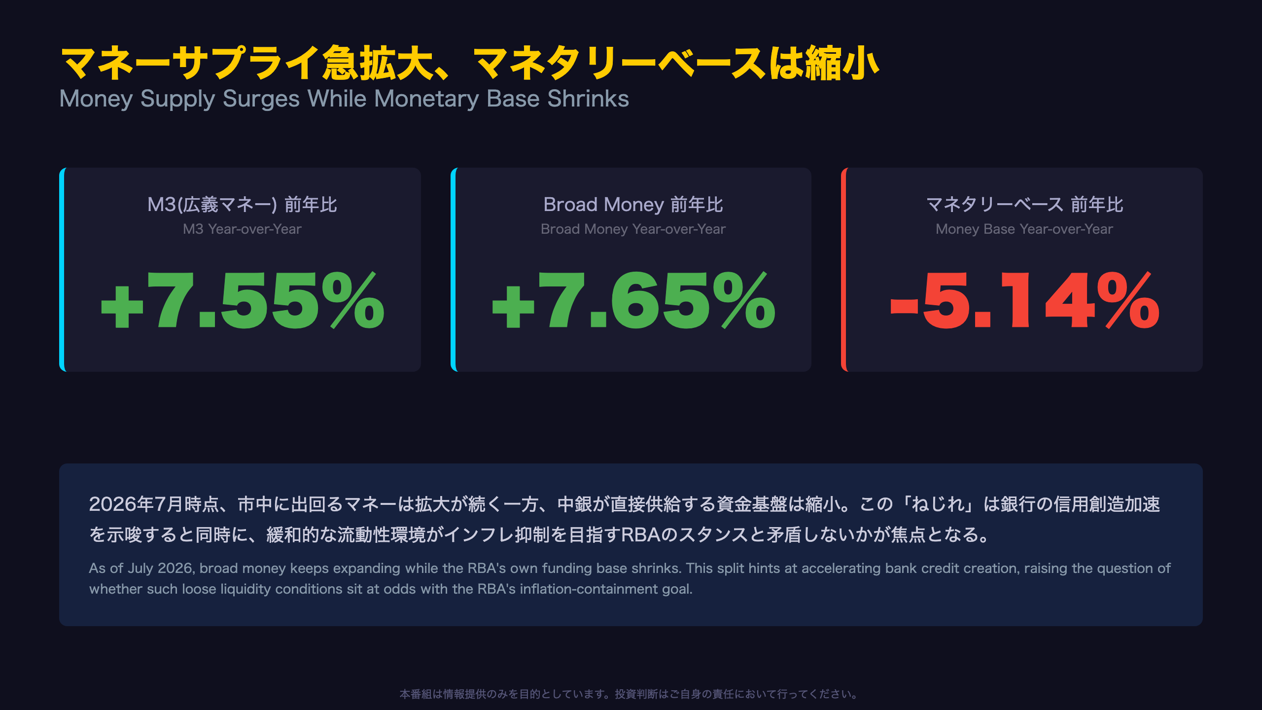 豪ドル - The Ultimate Summary:拡大するマネー、縮小するベース