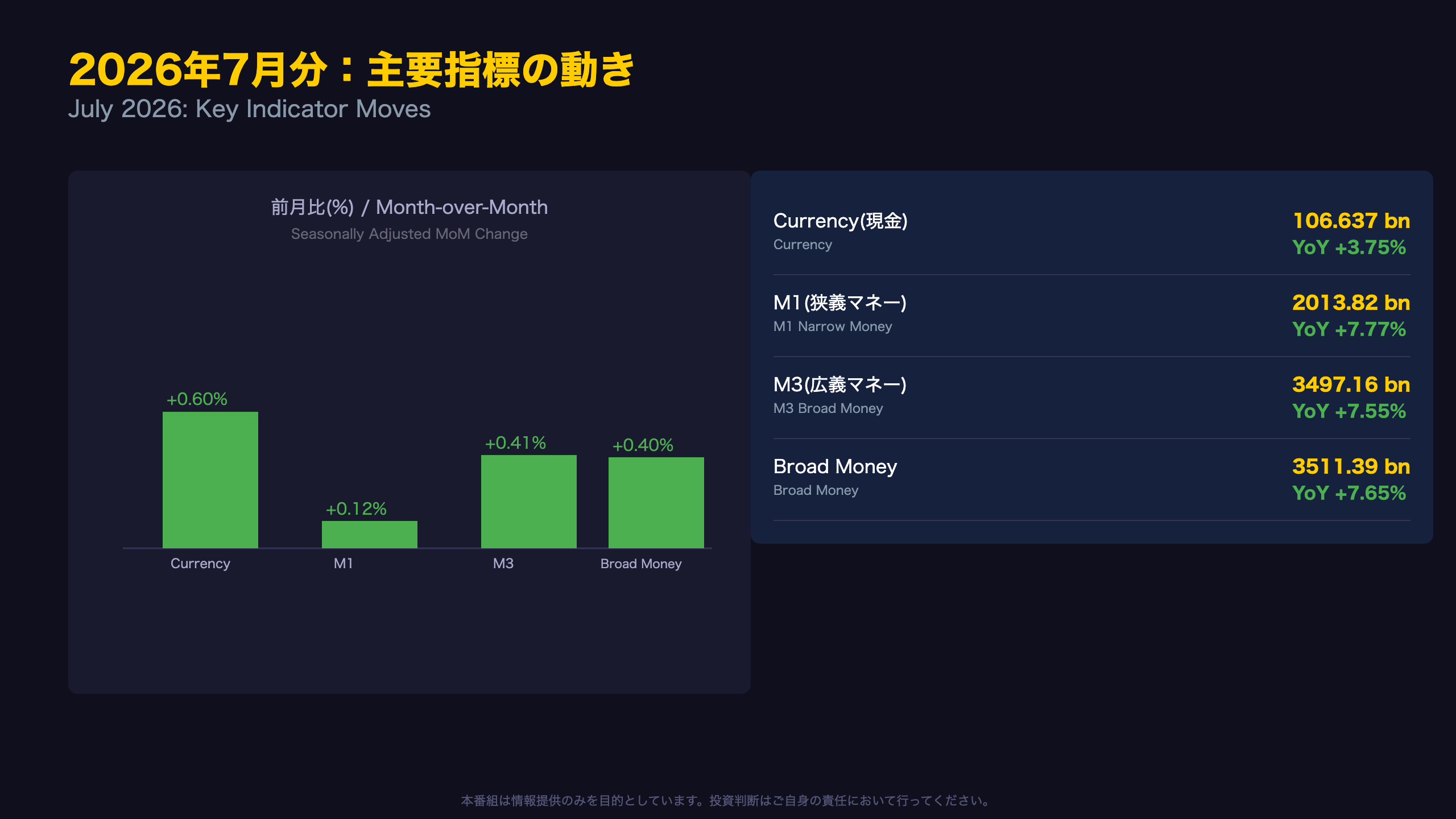 2026年7月分:各指標の詳細