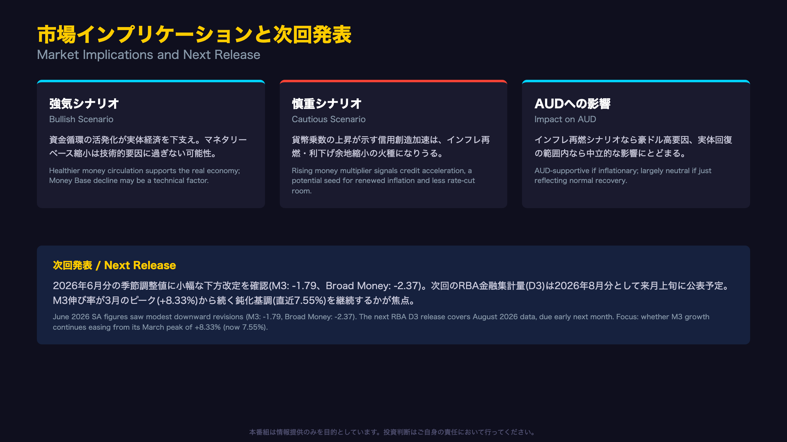 RBAとAUDへのインプリケーション