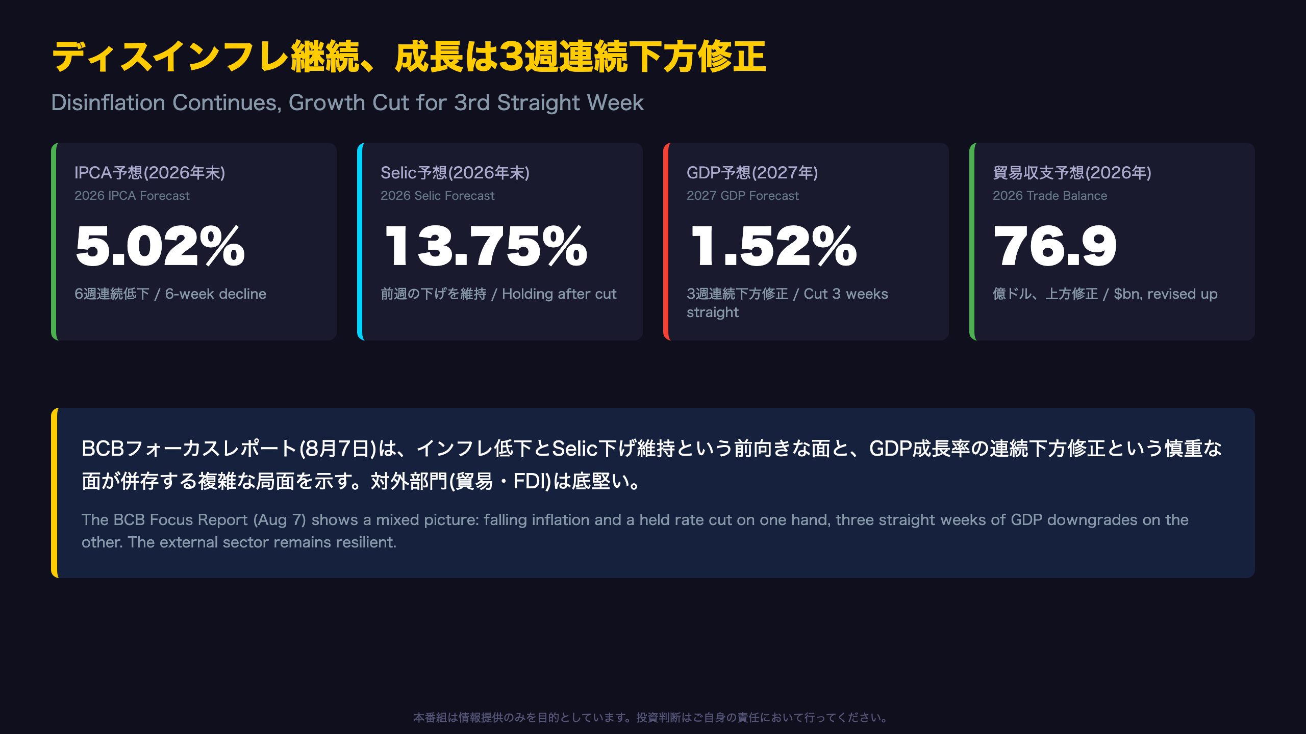 総括：ディスインフレ継続と成長減速の同時進行