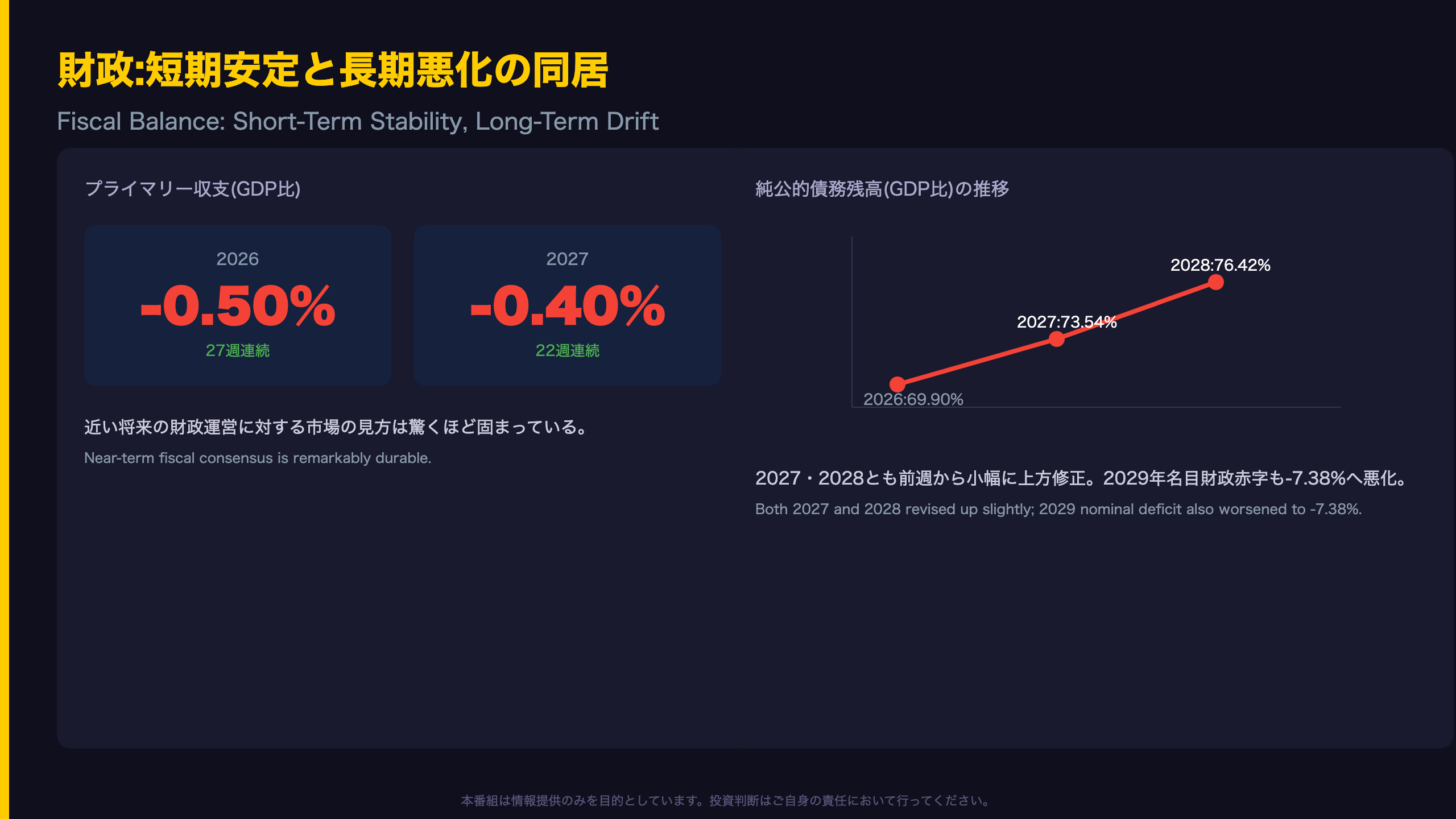 財政:短期安定と長期悪化の同居