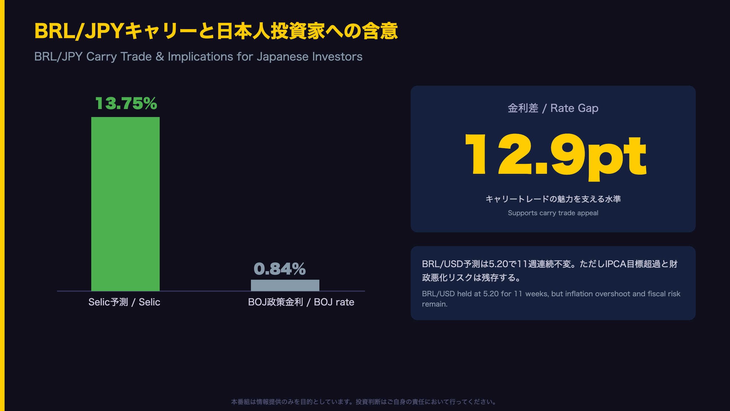 BRL/JPYキャリーと日本人投資家への含意 / BRL/JPY Carry Trade & Implications for Japanese Investors