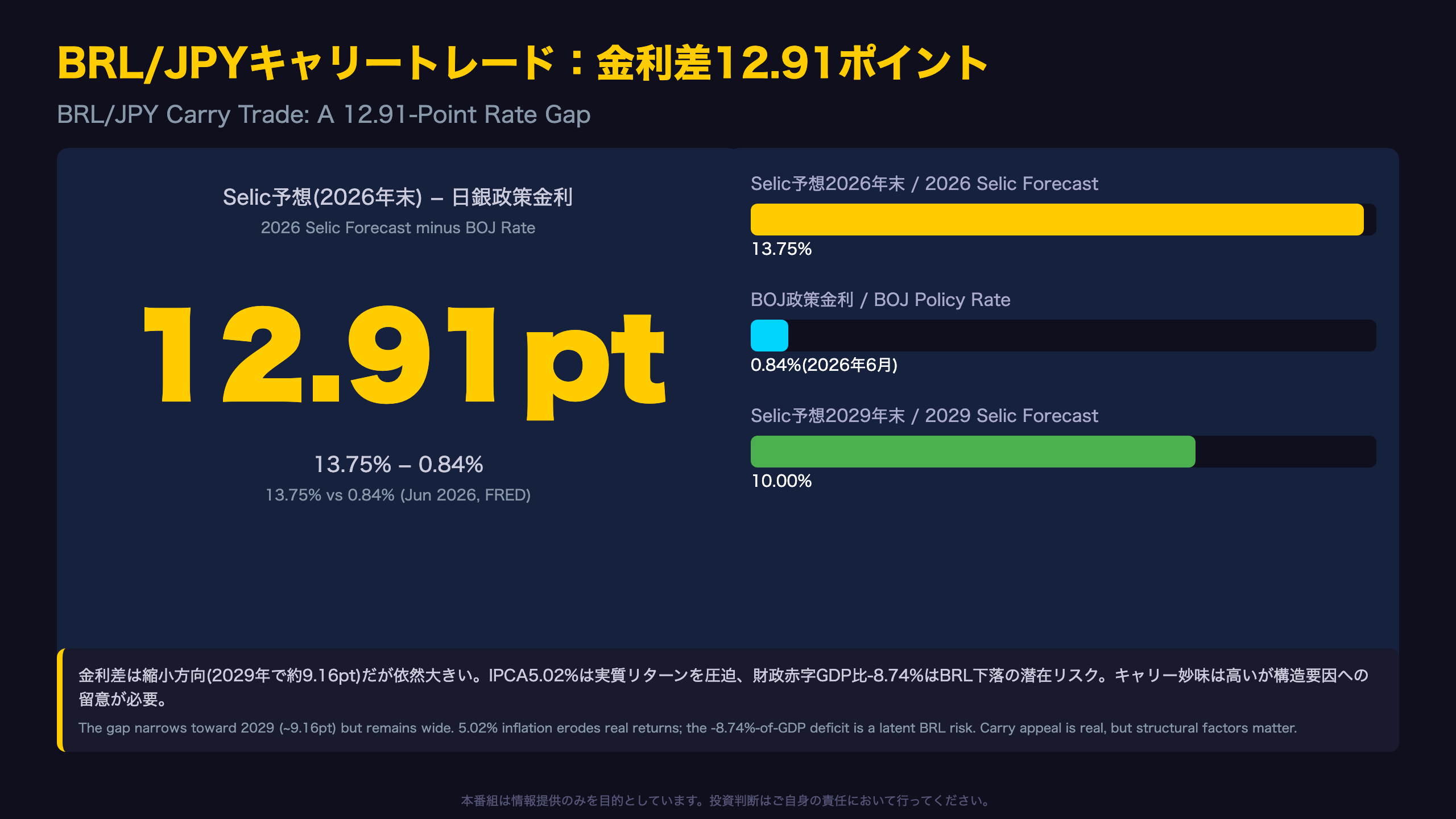 BRL/JPYキャリートレードへの含意