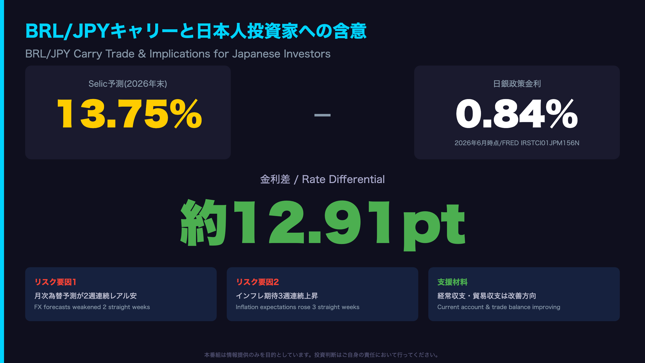BRL/JPYキャリーと日本人投資家への含意