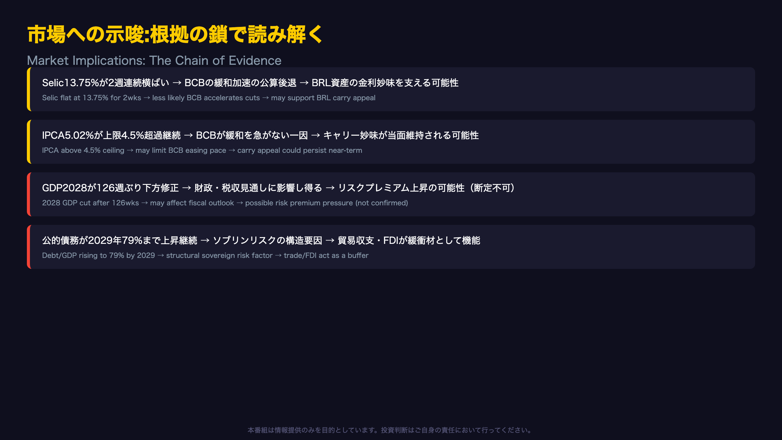 市場への示唆:高金利長期化とレアル資産のシナリオ