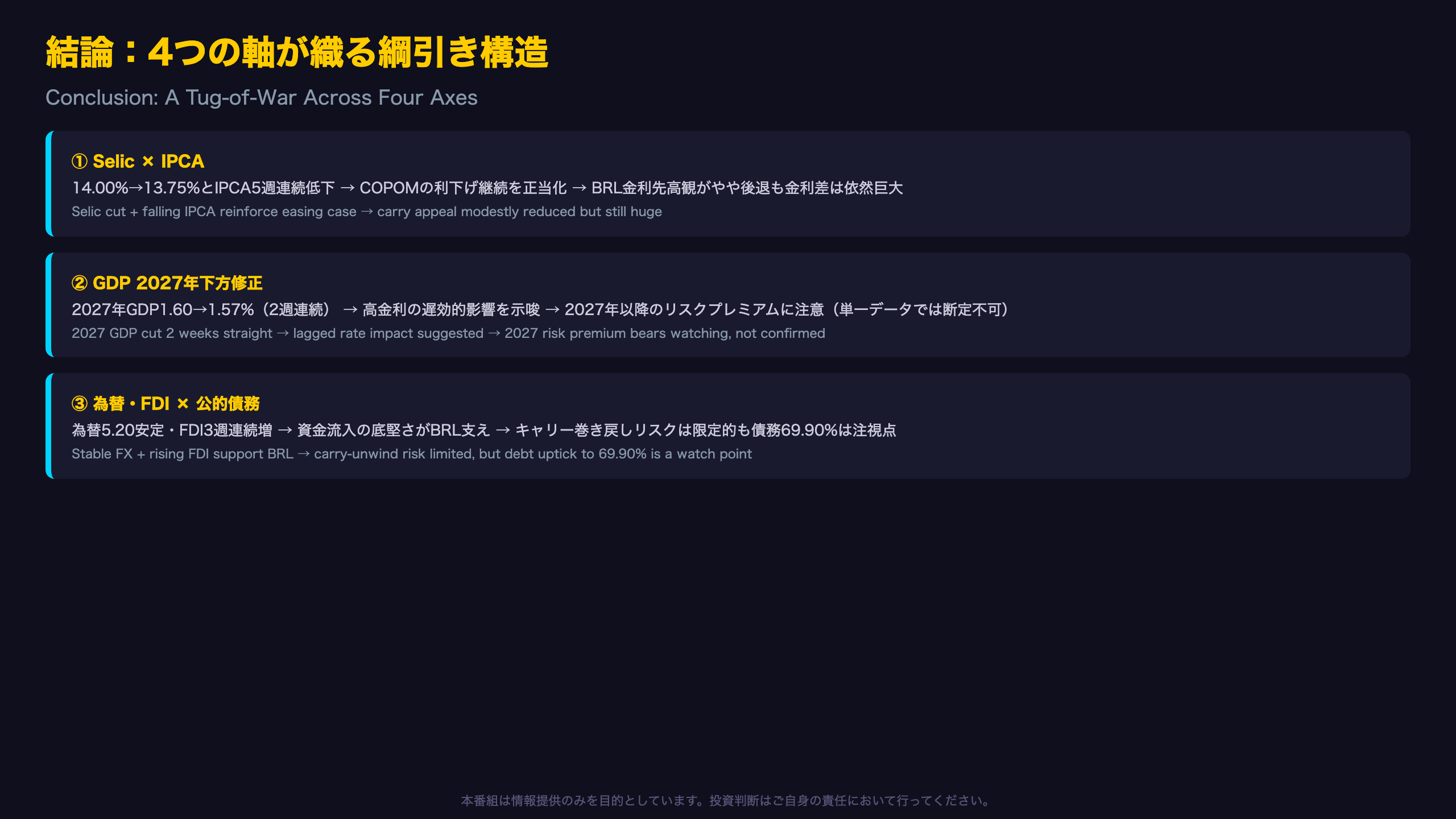 総合的な含意：ディスインフレは進むが、綱引きは続く