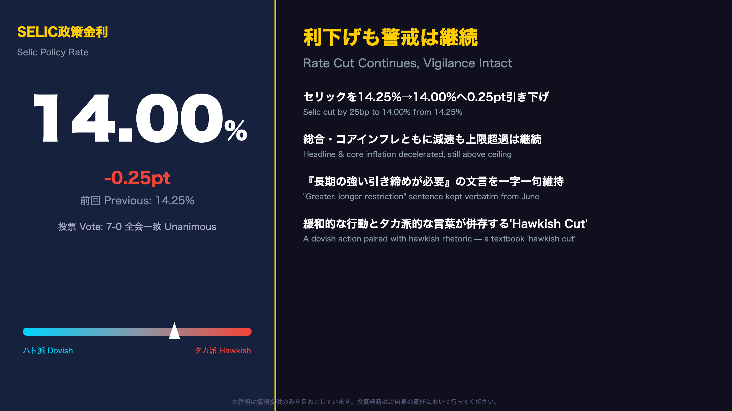 ブラジル - 利下げも警戒は継続 ― 'タカ派的利下げ'の実像