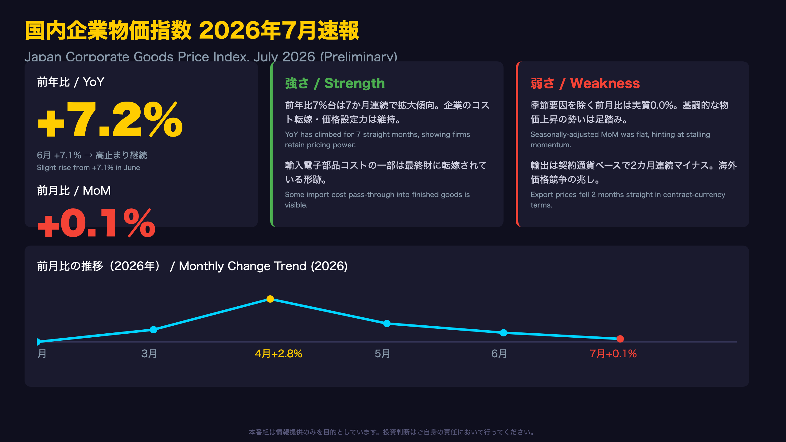 総括：高止まりの裏で進む減速 / The Big Picture: Deceleration Beneath the Surface