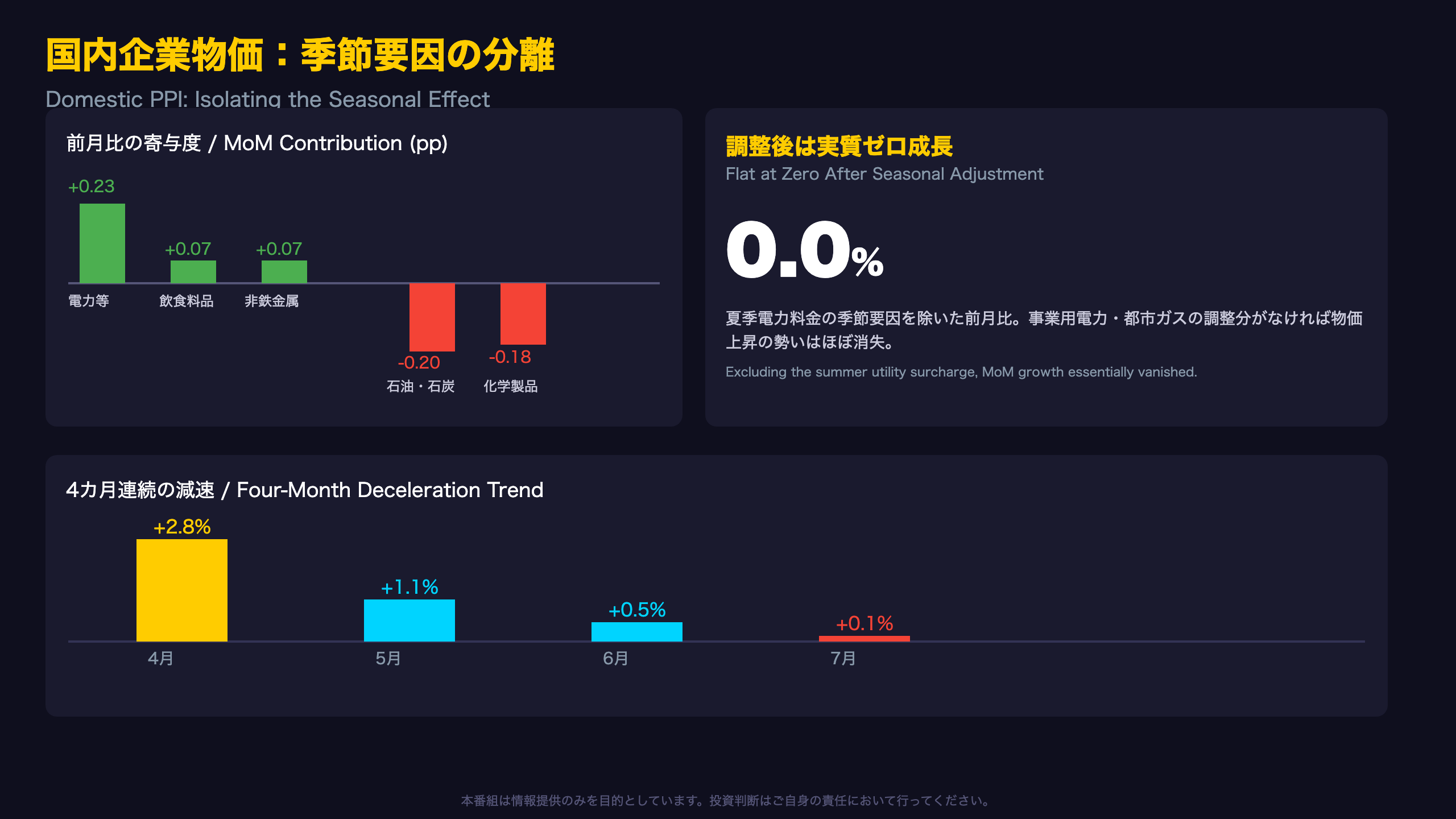 国内企業物価：季節要因を分離する / Domestic PPI: Separating the Seasonal Effect