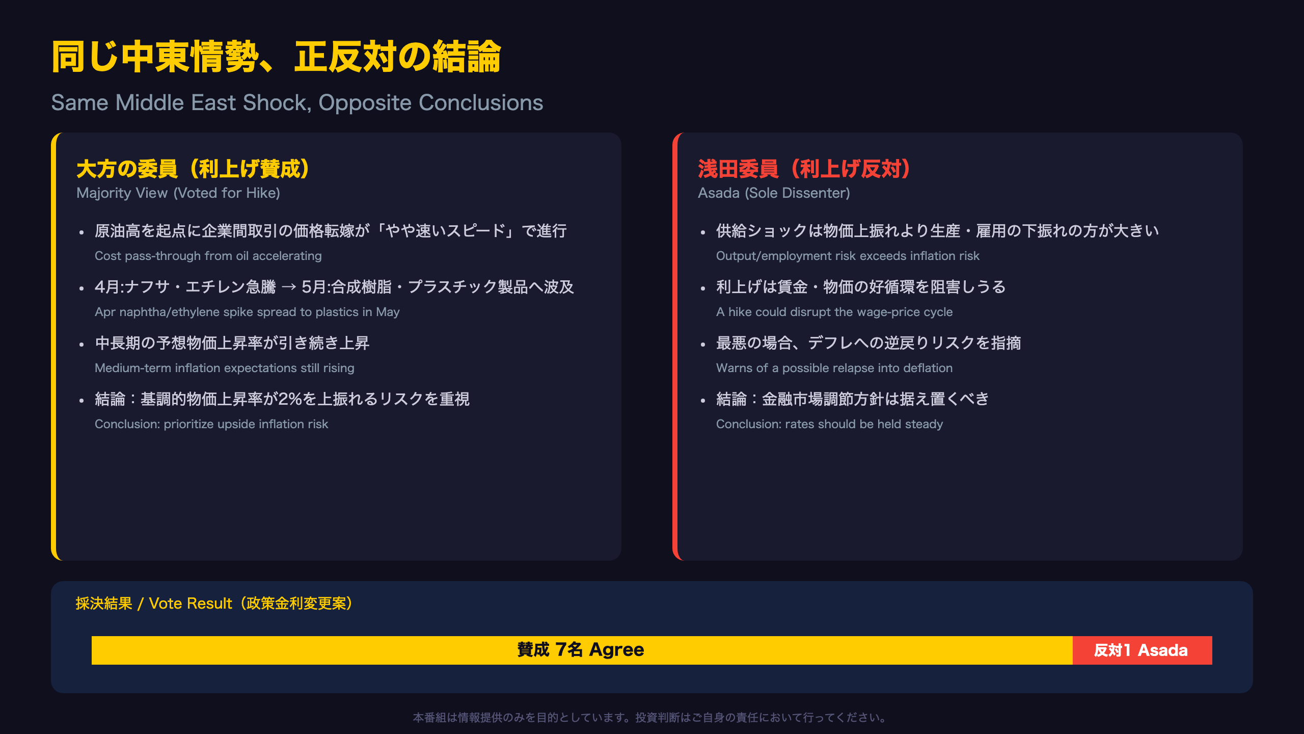同じ中東情勢、正反対の結論