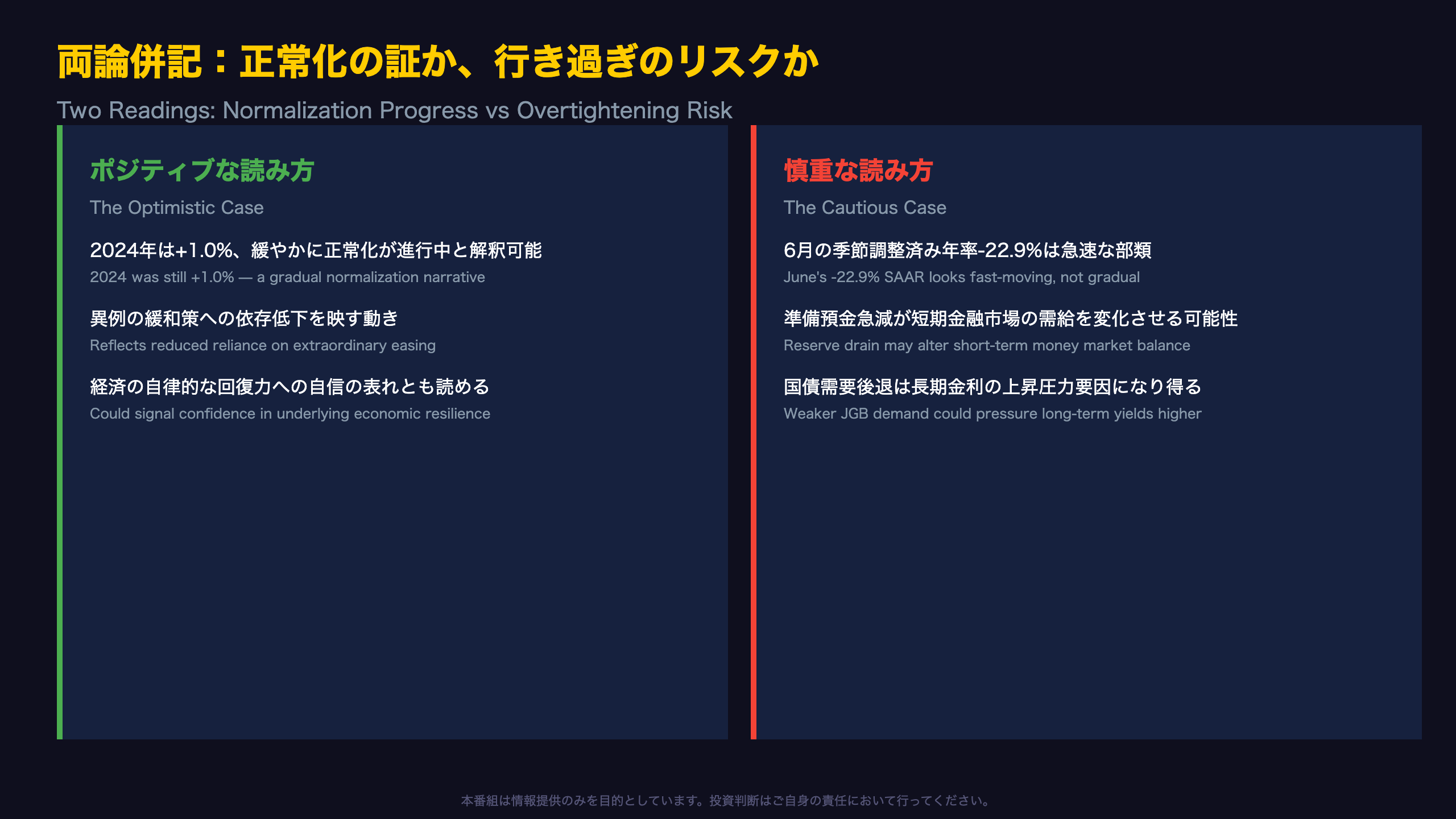 両論併記：正常化の証か、行き過ぎのリスクか